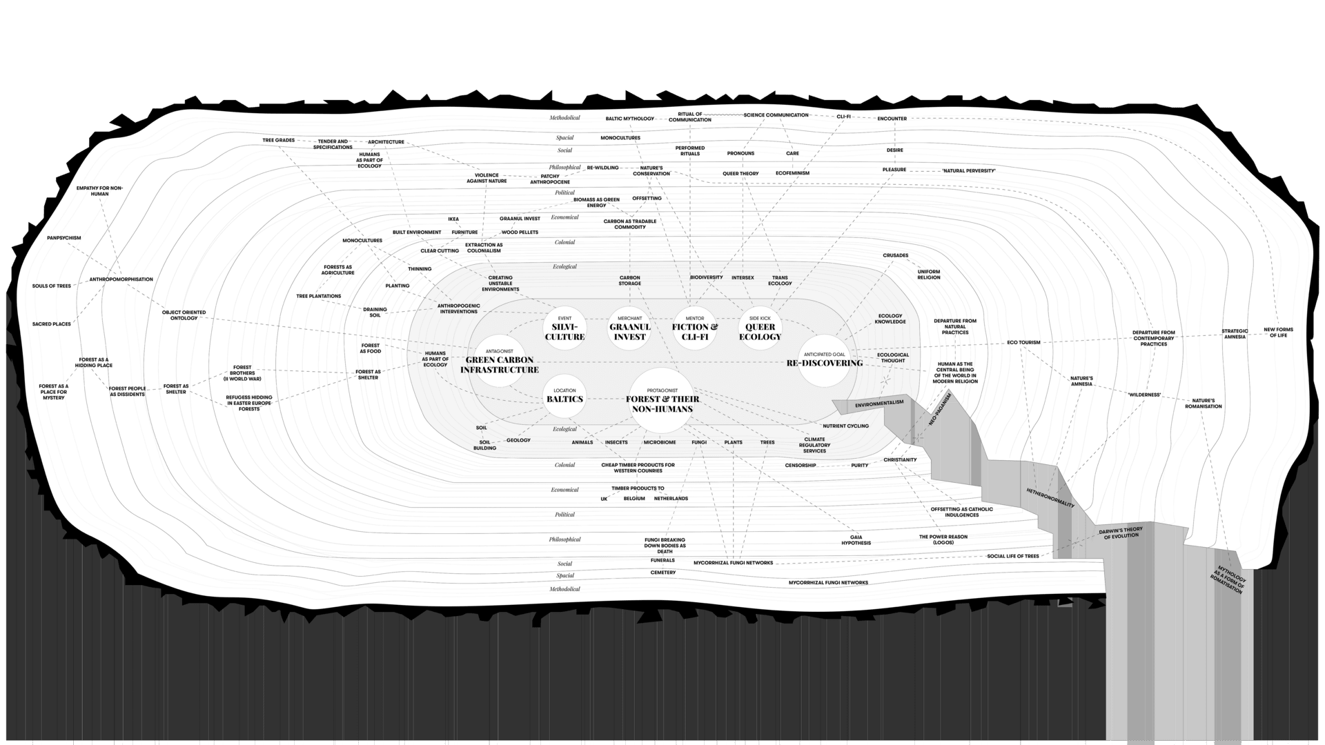 Network Diagram