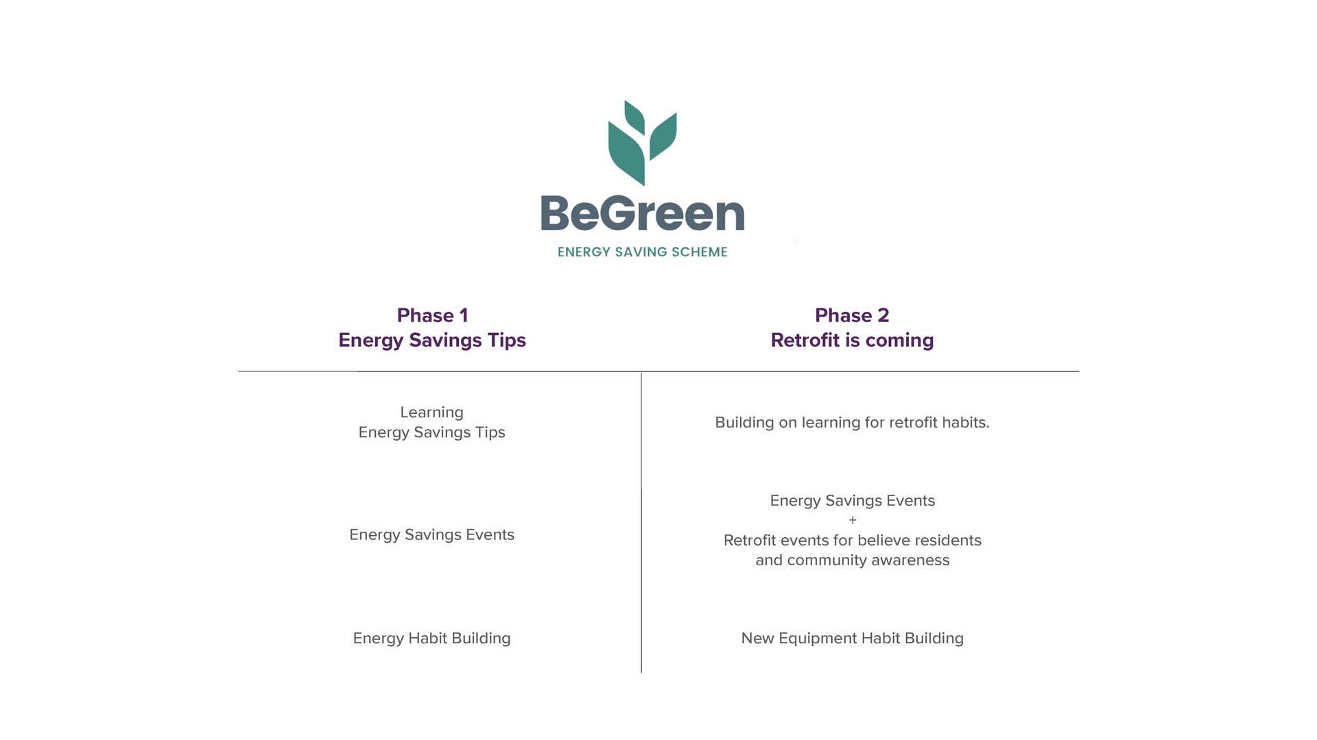 Phase one focuses on helping residents and the local community adopt energy-saving habits that can help reduce energy consumption and financial hardship.
 
Phase two of the energy-saving campaign is o