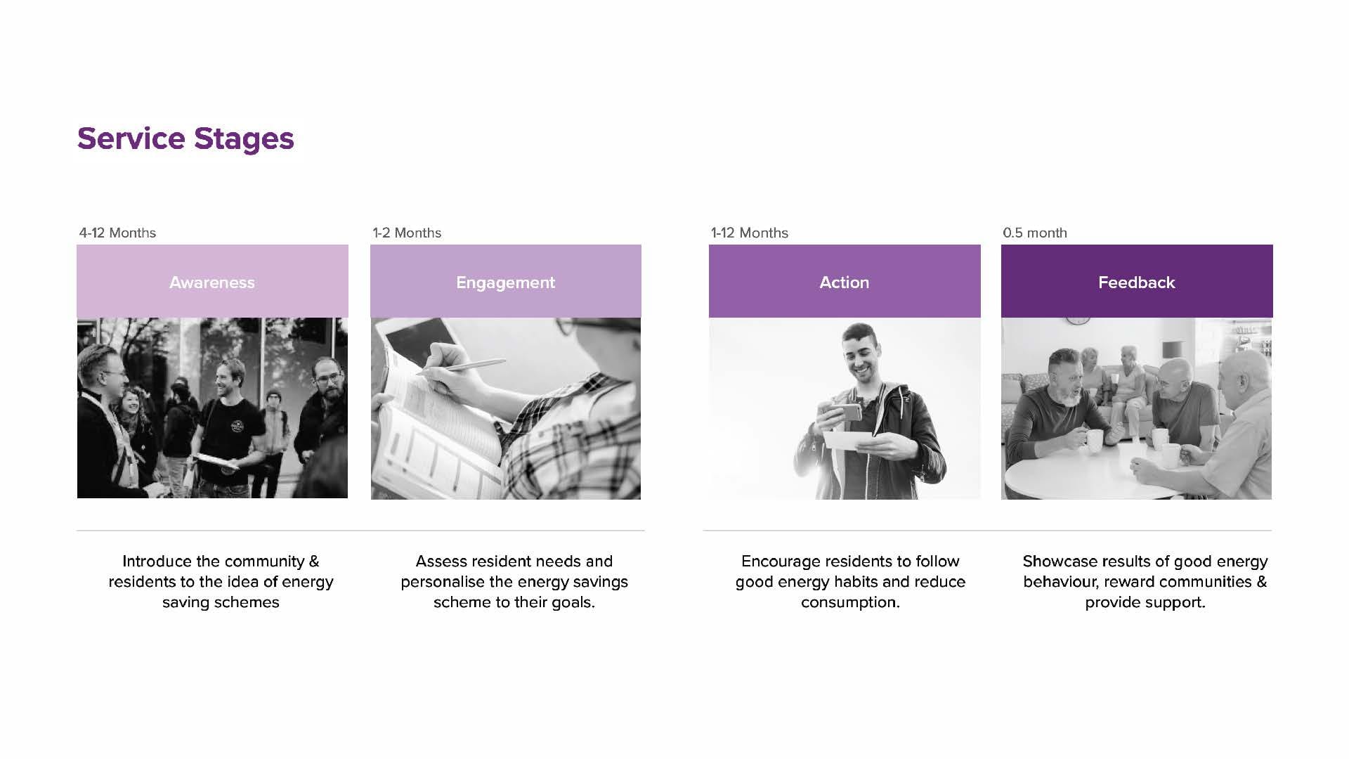 There are four distinct service stages which help build momentum and encourage behaviour change; "awareness" introduces the energy scheme; "engagement" involves personalising energy-saving goals; "act