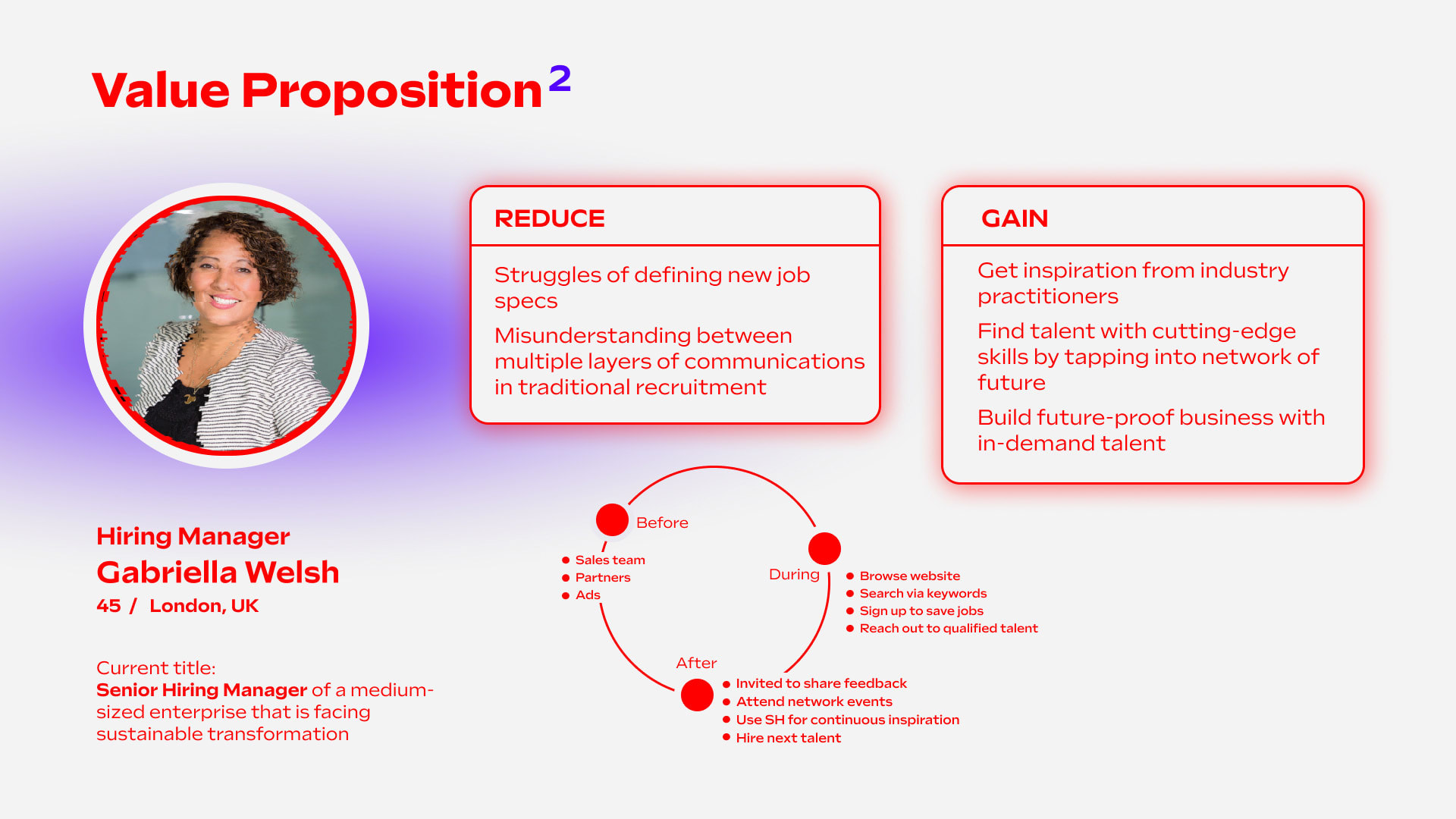 Value proposition for hiring manager