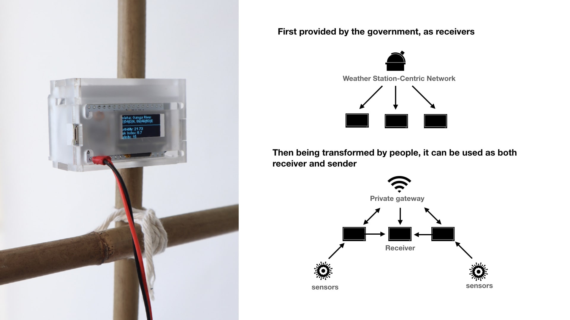 4. From alerter to river information sharing device: the new power of radio