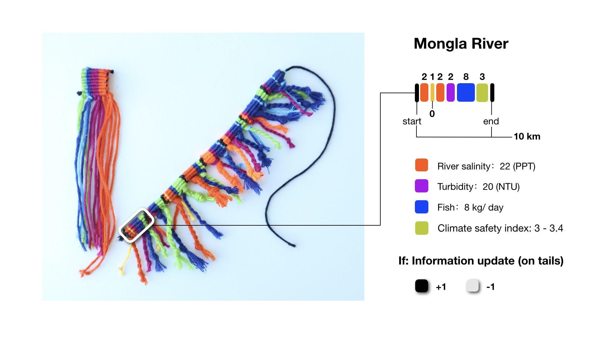 10. Colour code of Mongla River in June