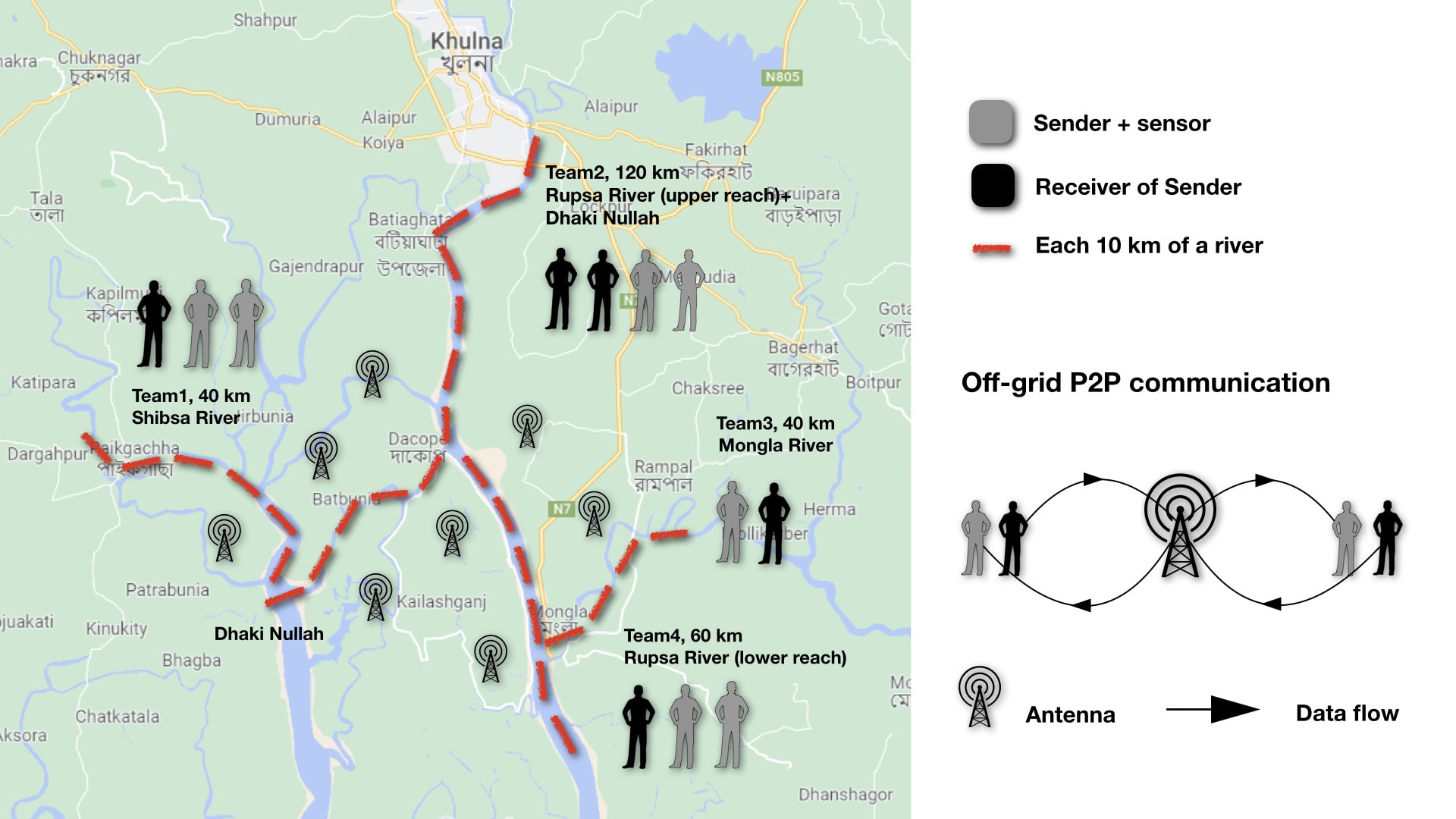 5. Manpower allocation and layout of communication network