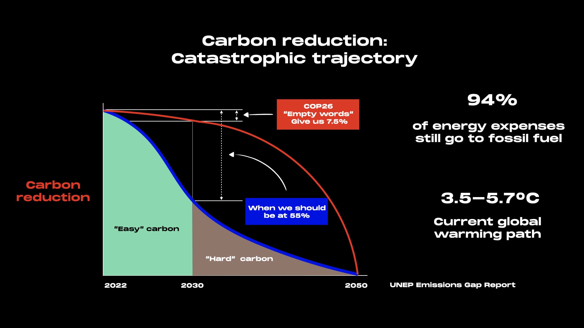 We only have two shots at solving climate change, media item 1