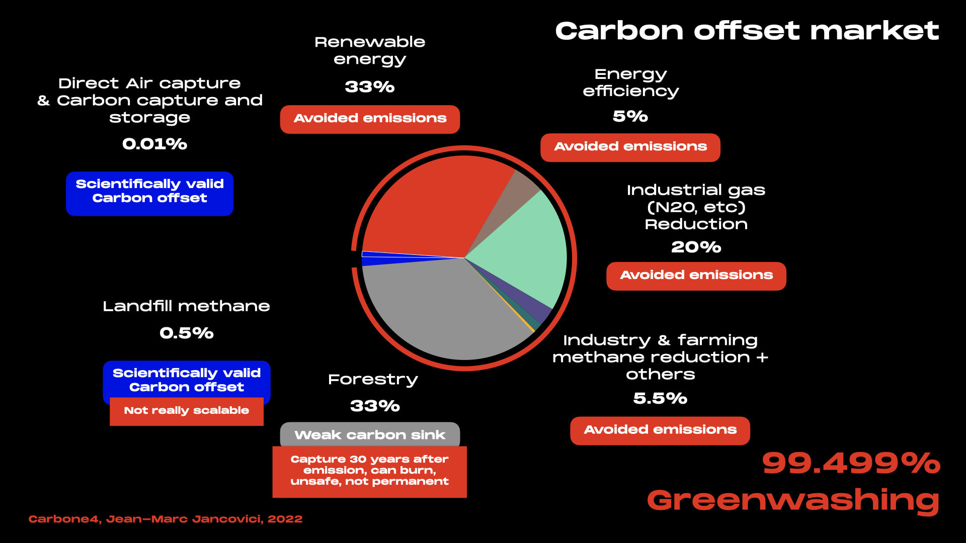 We only have two shots at solving climate change, media item 1