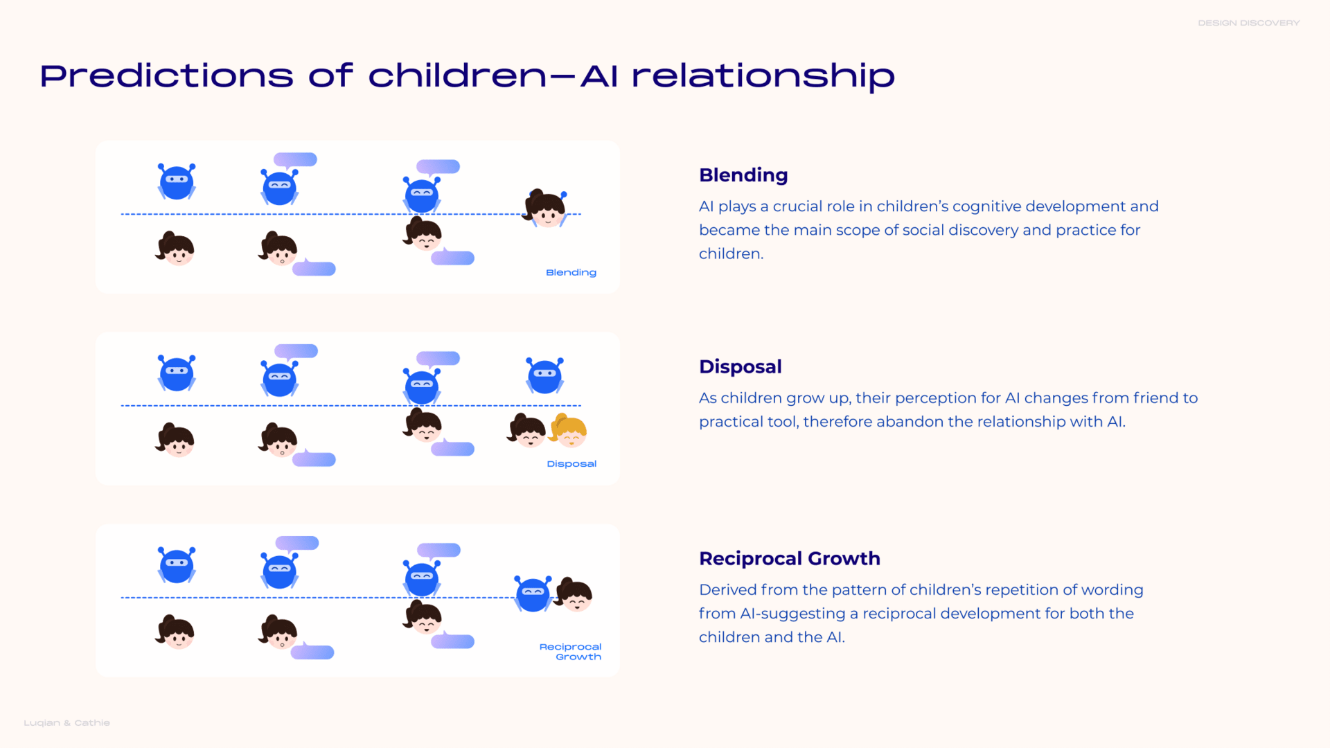 Predictions of the relationships between children and AI-powered toys