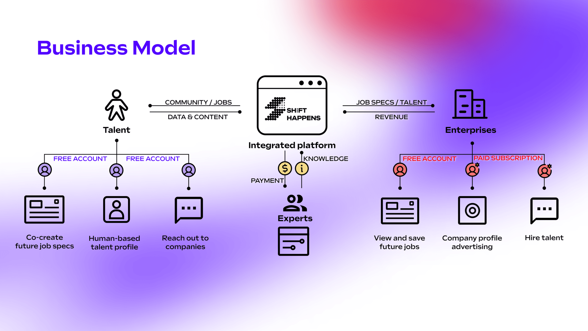 SHIFT HAPPENS - Future of recruitment, Service Design