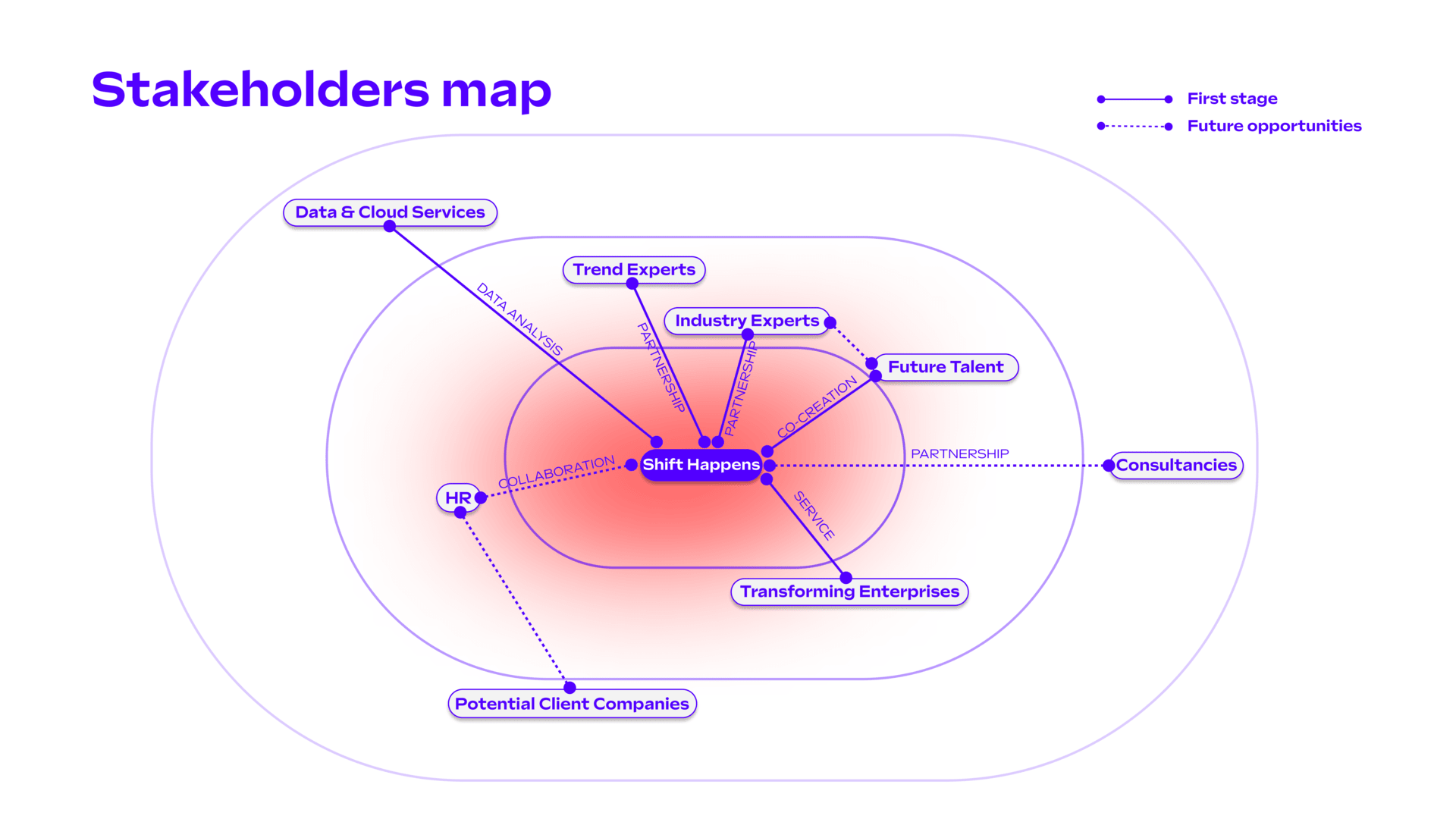 SHIFT HAPPENS - Future of recruitment, Service Design