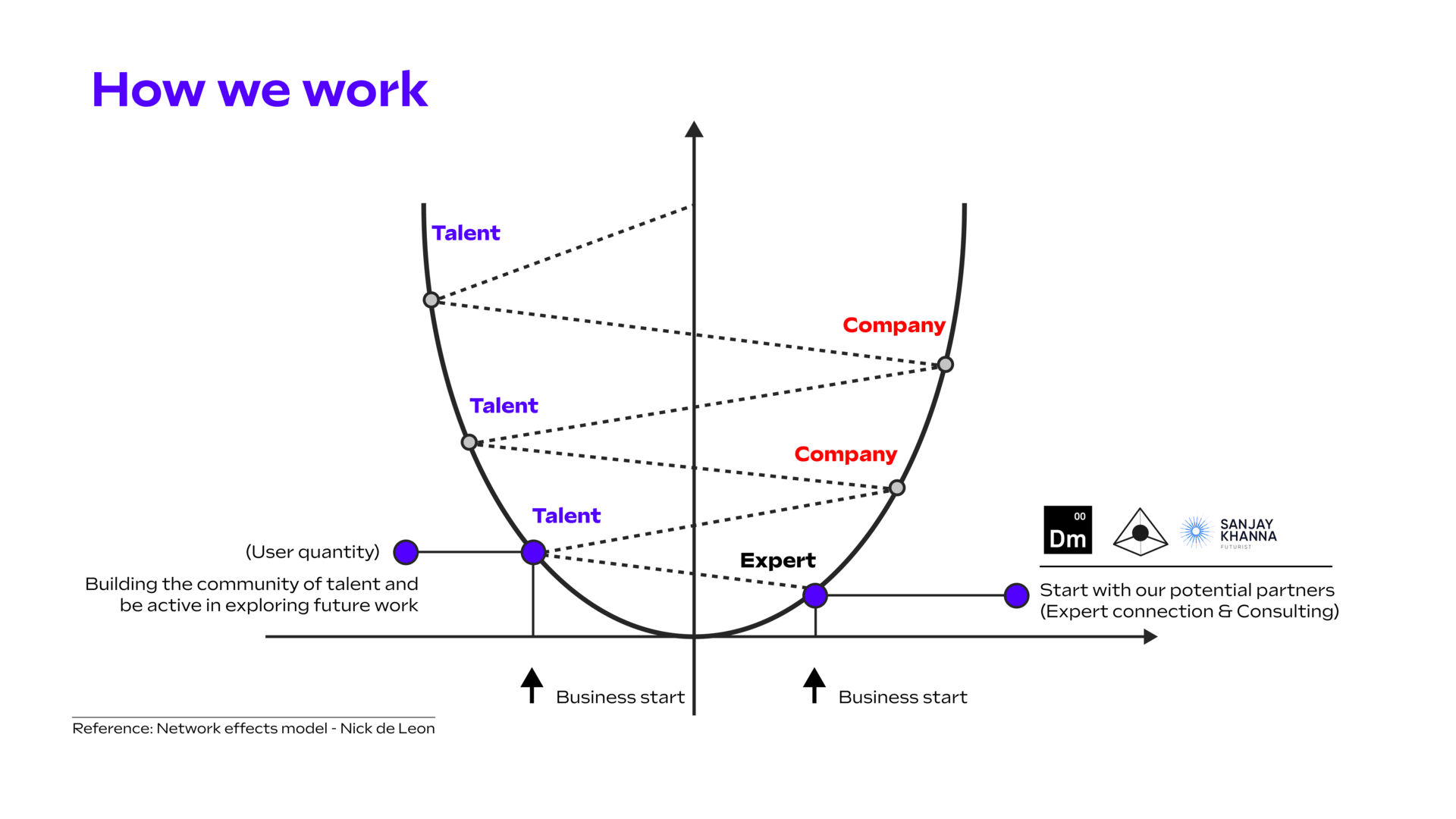 SHIFT HAPPENS - Future of recruitment, Service Design