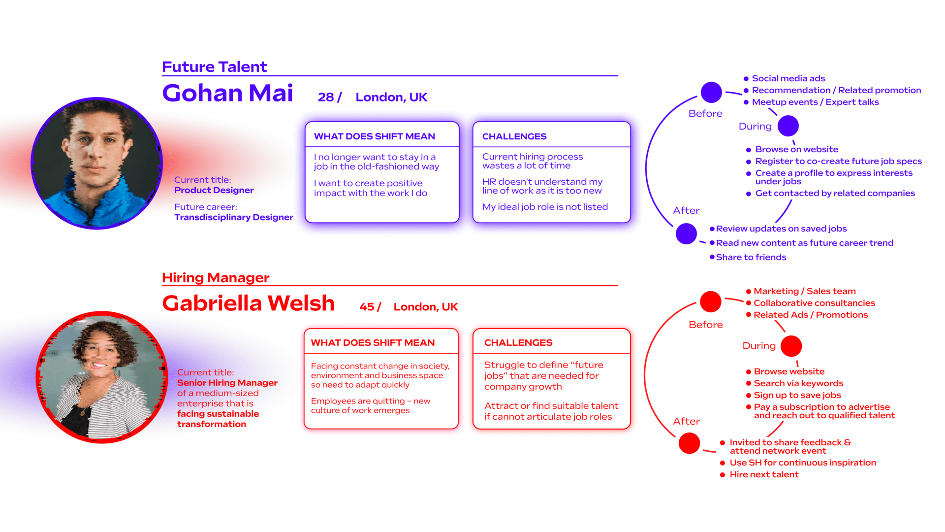 SHIFT HAPPENS - Future of recruitment, Service Design