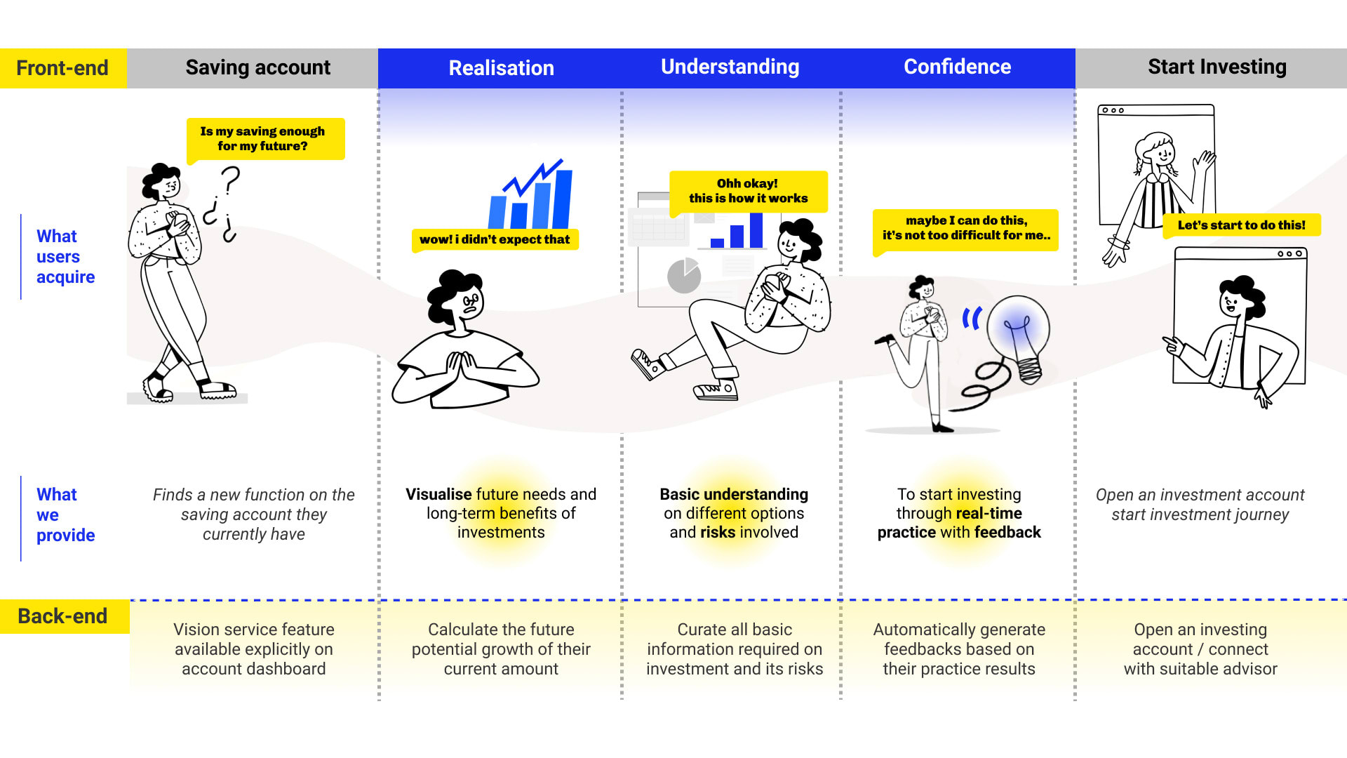 Vision- Building capability for financial sustainability, media item 2