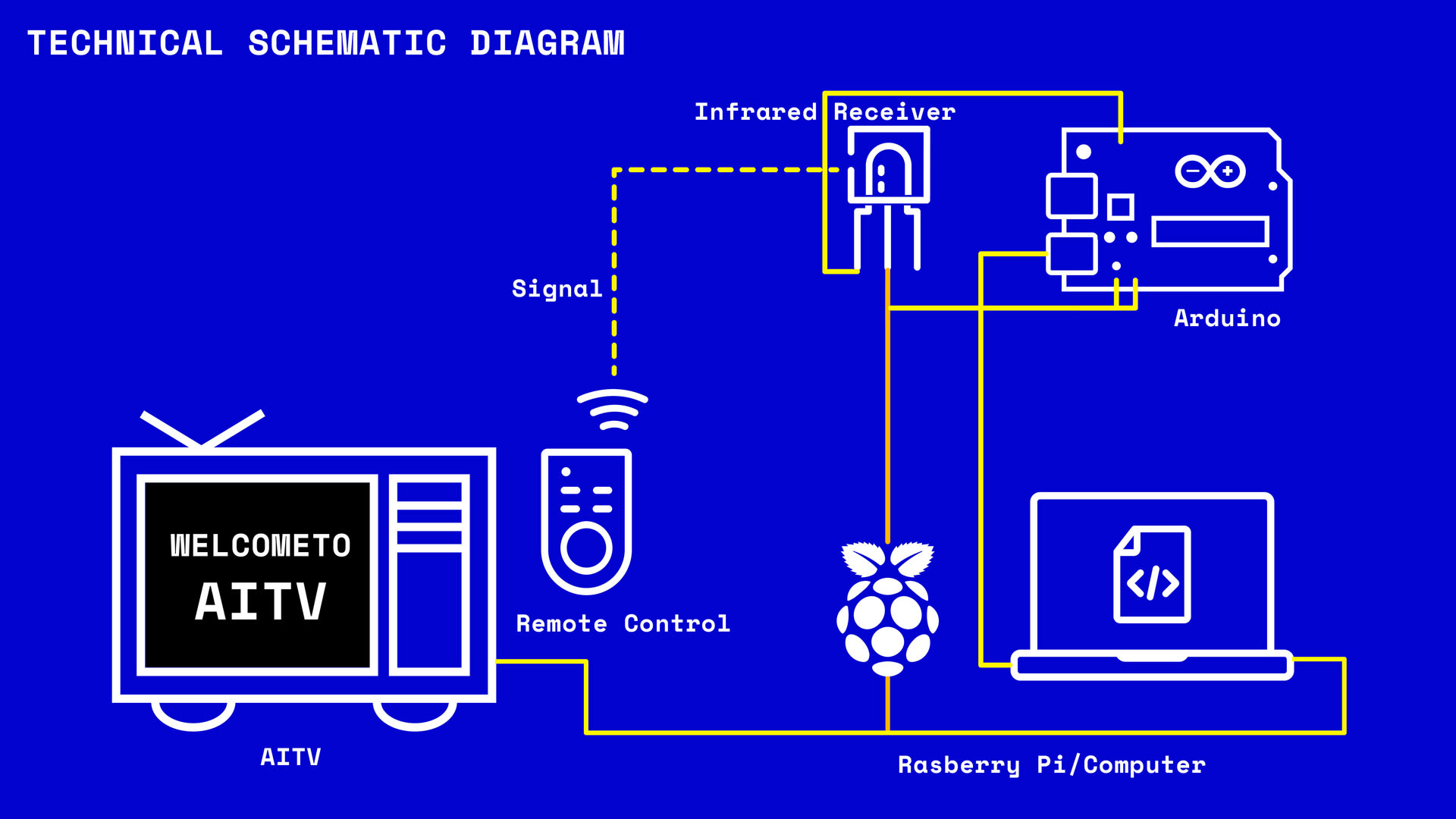 Technical schematic diagram