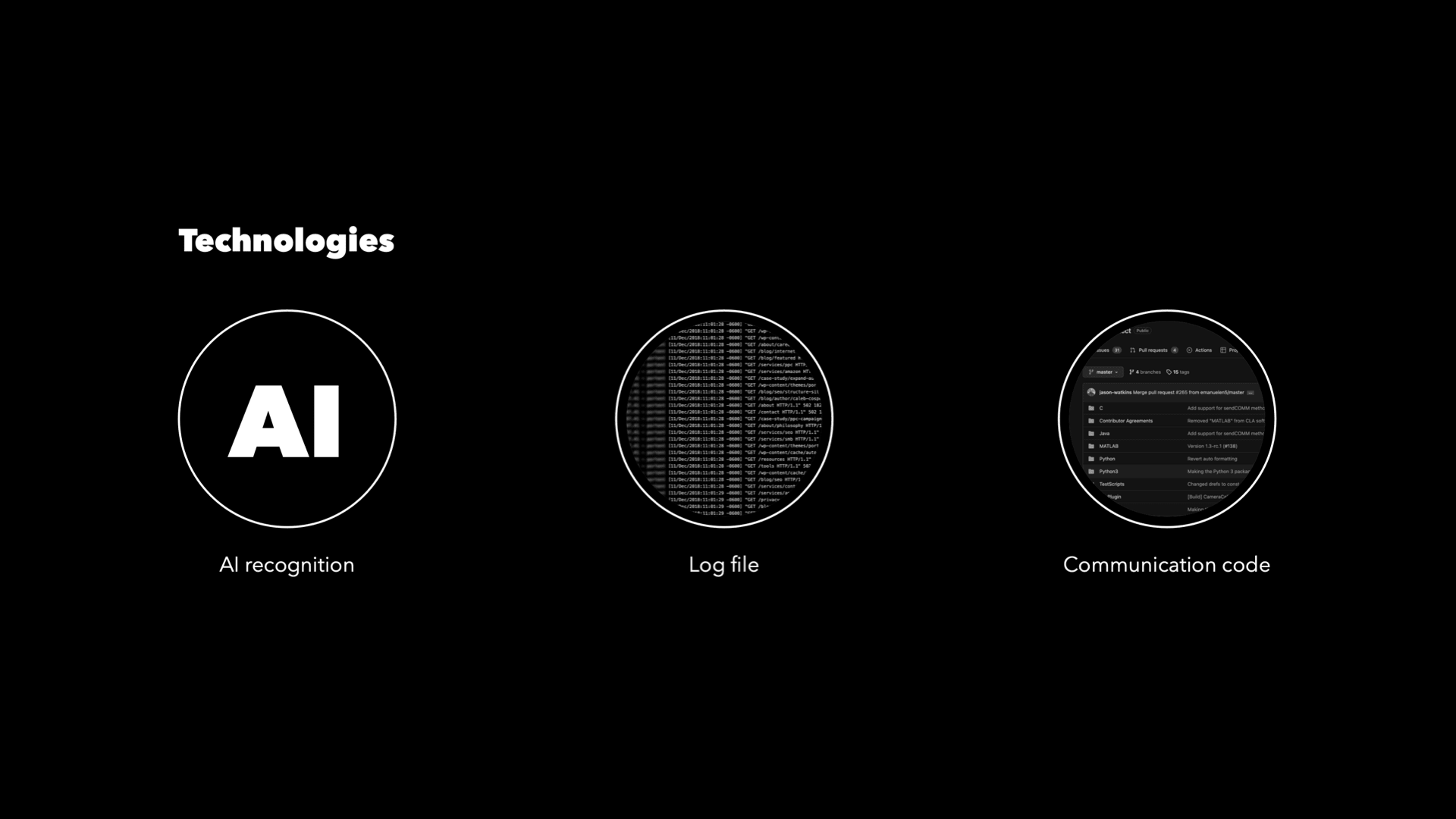 There are many current methods to read the real-time output from the game. Here, three kinds of methods are identified, including AI image recognition, real-time logs, and communication code. Other th