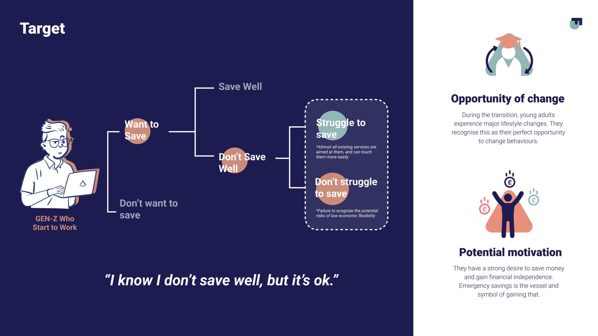 Our target audience primarily involved Gen-z. Our key insights were:
1. Unexpected costs are a major barrier to savings.
2.Gen-Z, don't believe in pensions and desire higher returns. However, there is