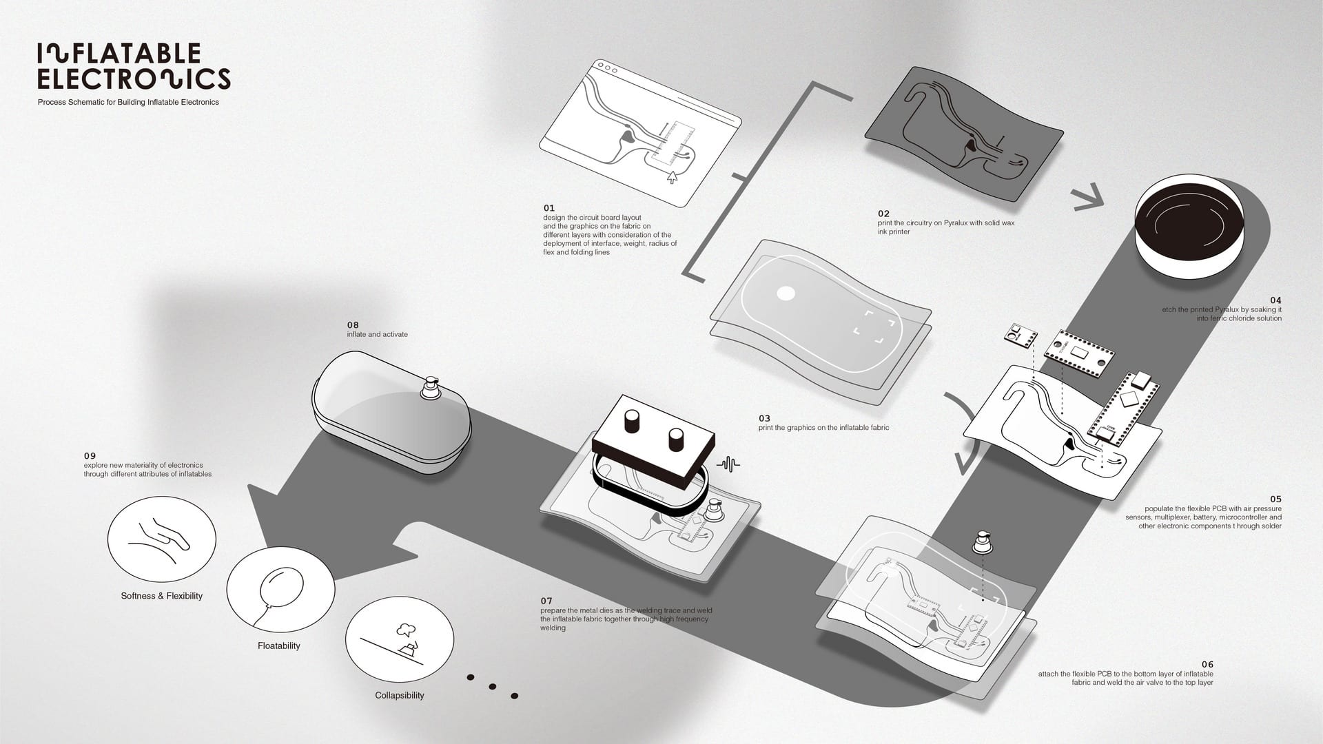 Inflatable Electronics , Mixed media 