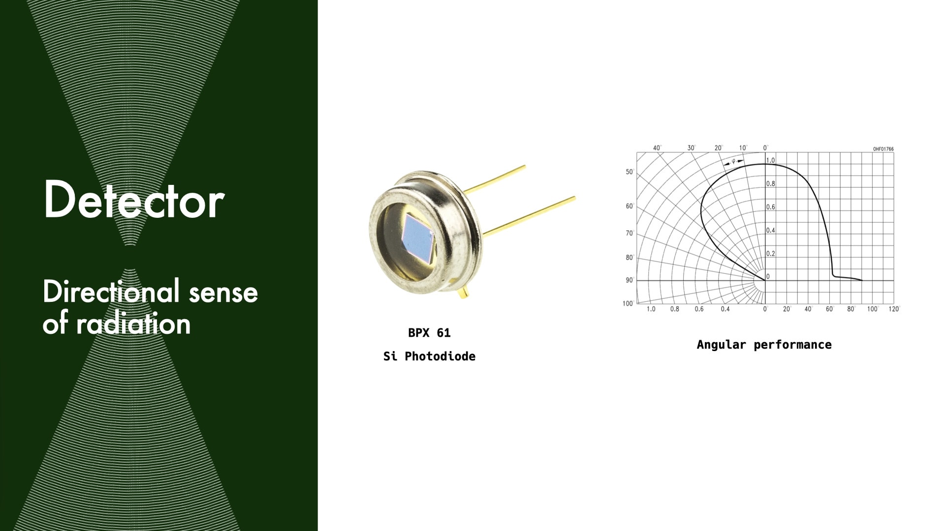Radiation detector like G-M tube, proportional counter and scintillator detector have been existing for decades. They show great performance and reliability in specific scenarios. But most of the radi