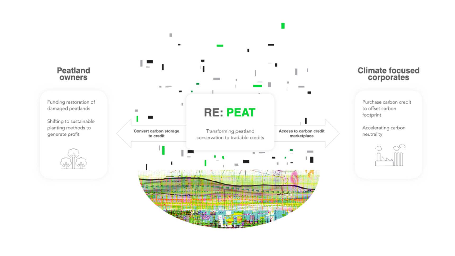 RE:PEAT | Stimulating market mechnisms, media item 2