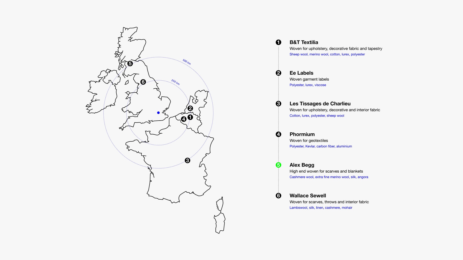 Mapping the variety of waste selvedges and its anatomy