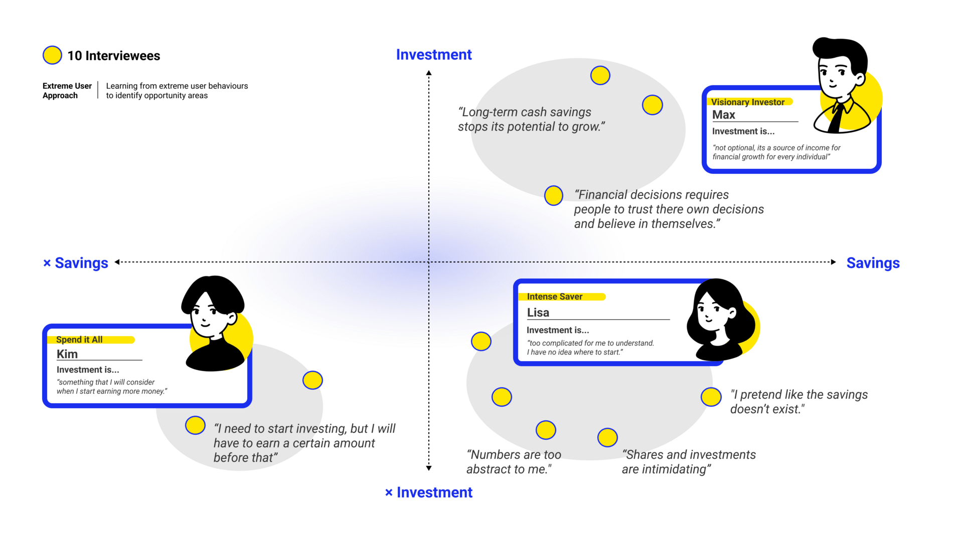 VISION - Building capability for financial sustainability, Service Design