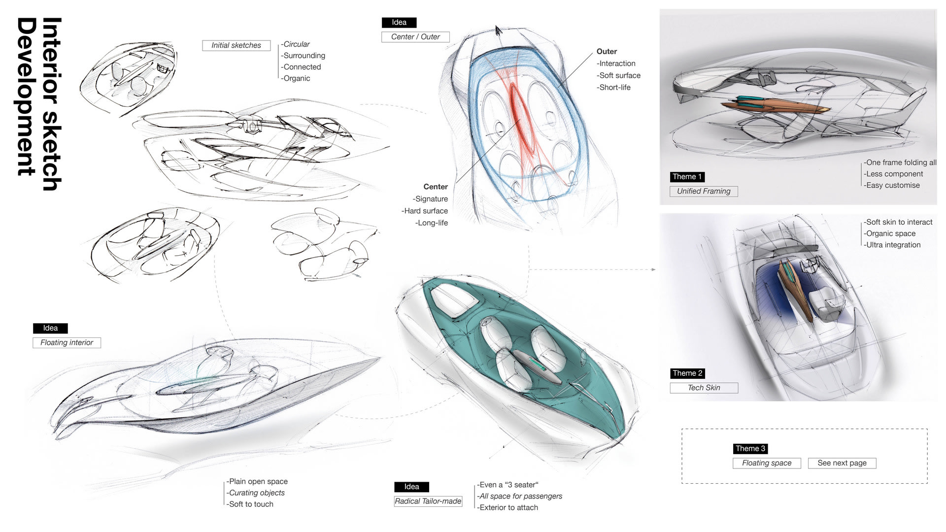 Design development, media item 2