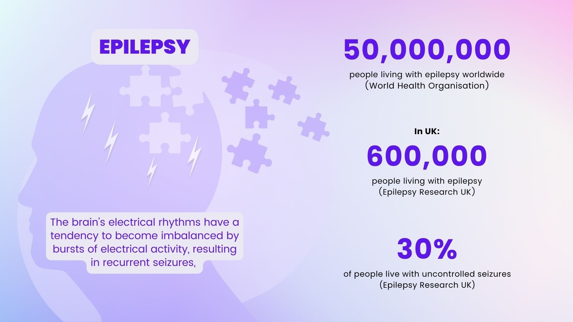 Data and facts about epilepsy