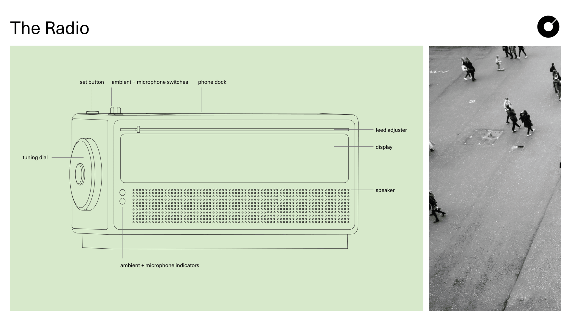 radio orthographic