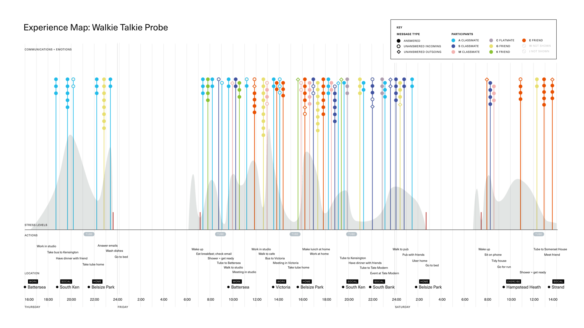 journey map