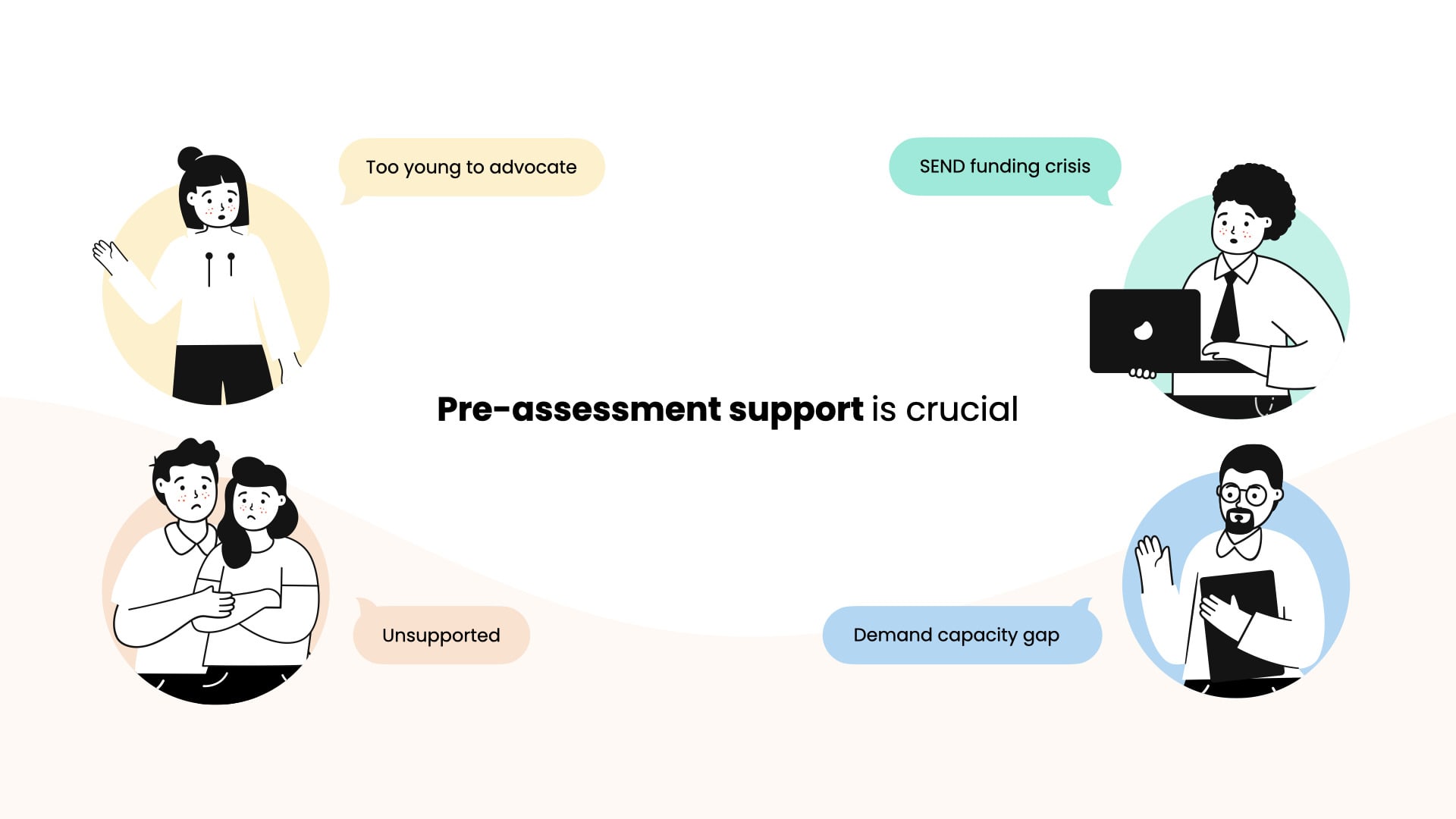 Problem Statement