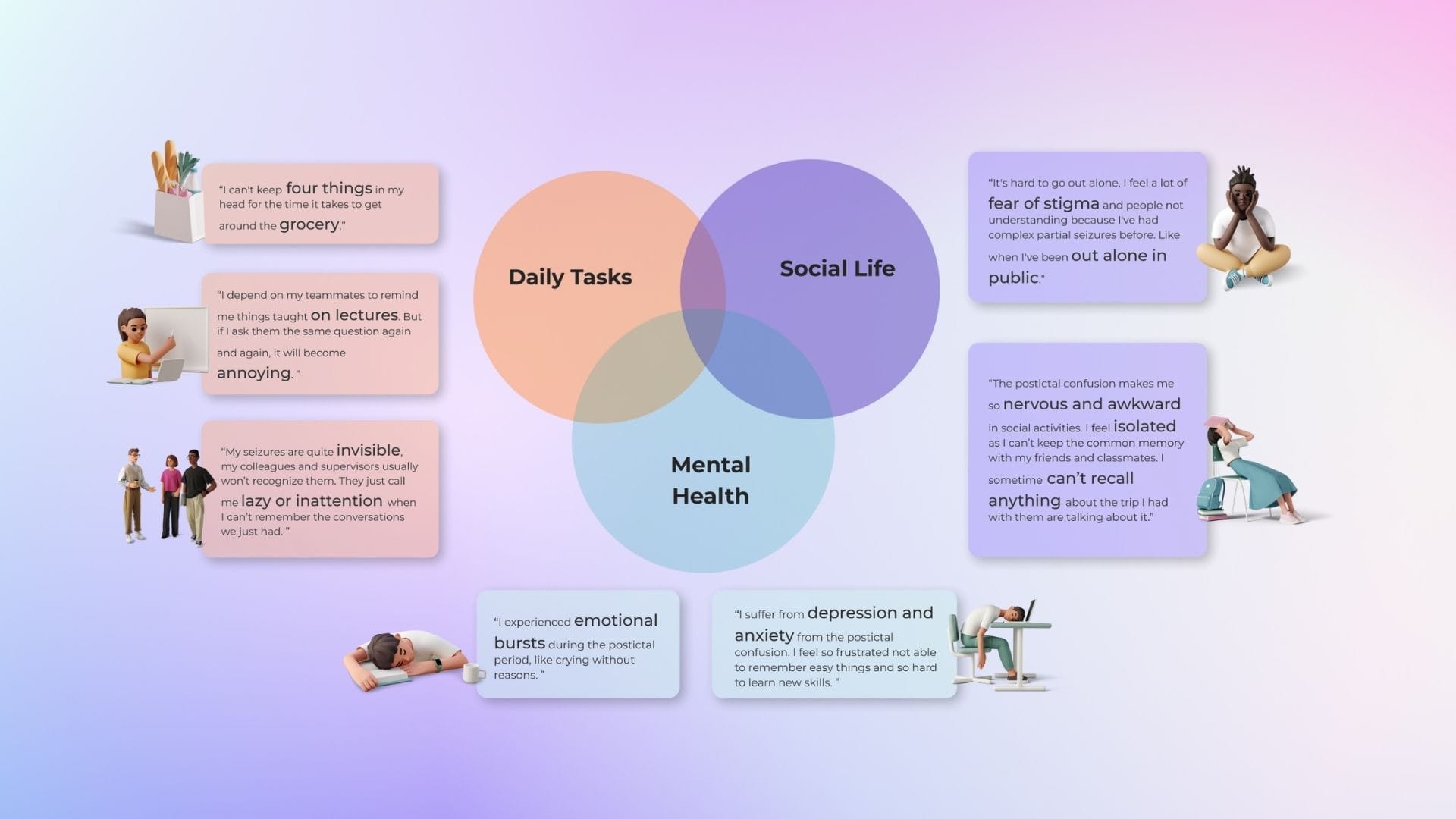 Impacts of postictal confusion on people's life in terms of carrying out daily task, having social lide and mental health.