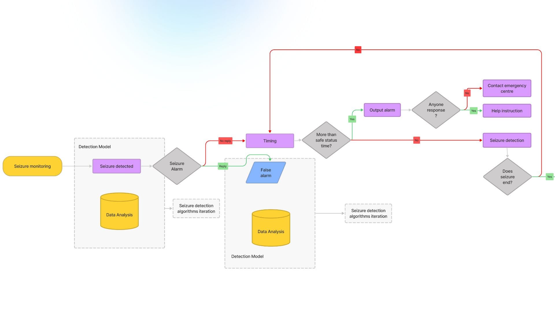 User journey map 1