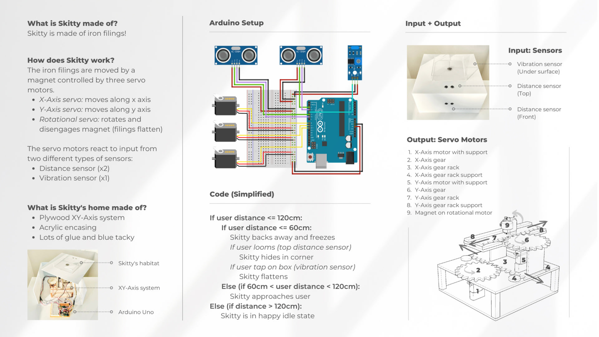 Compilation of graphics and text describing how Skitty functions (sensors, mechanism, etc).