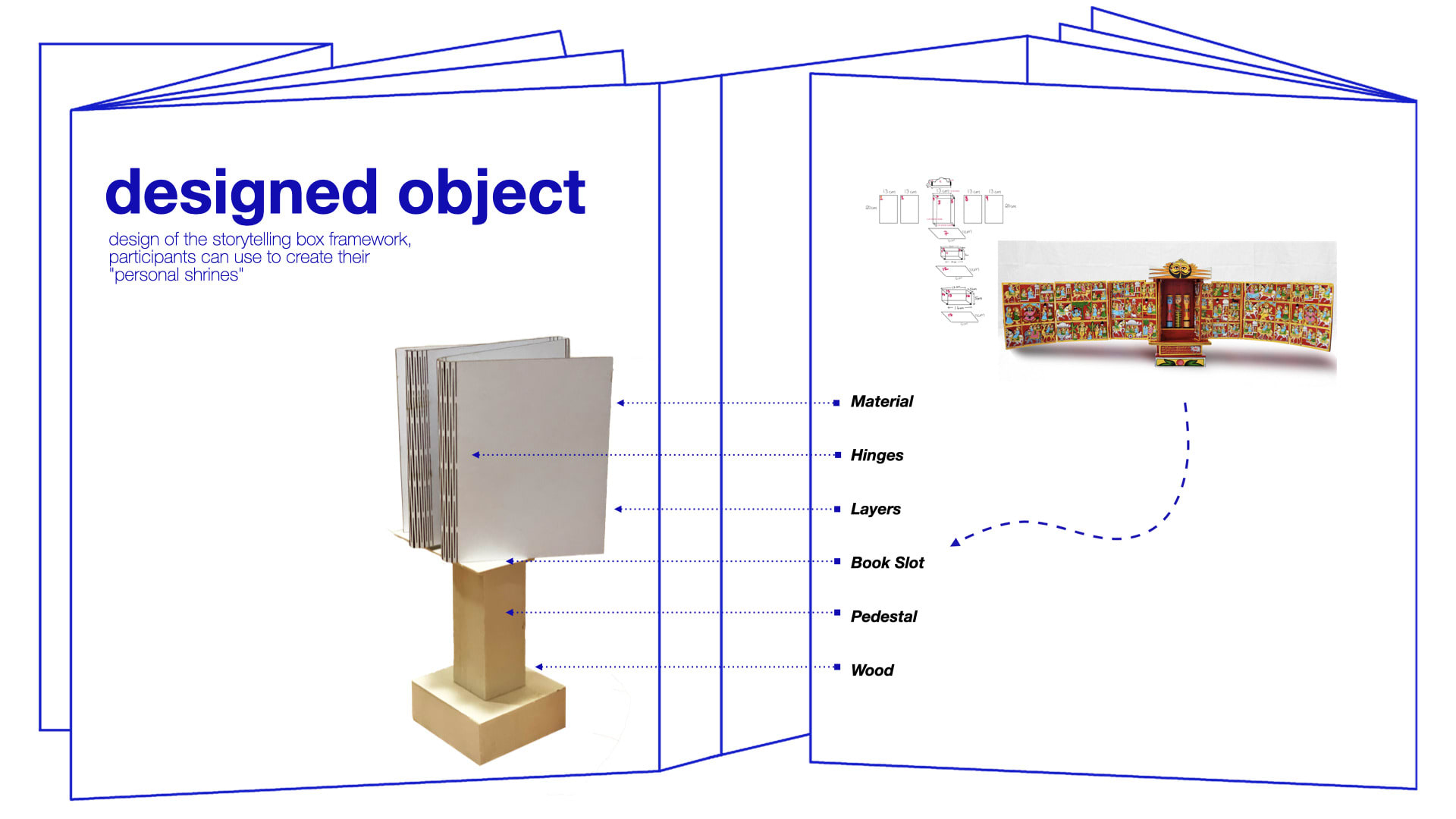 Designed object