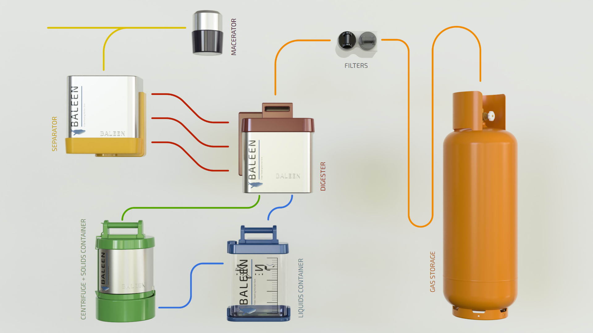 Diagram showing key components in the system.