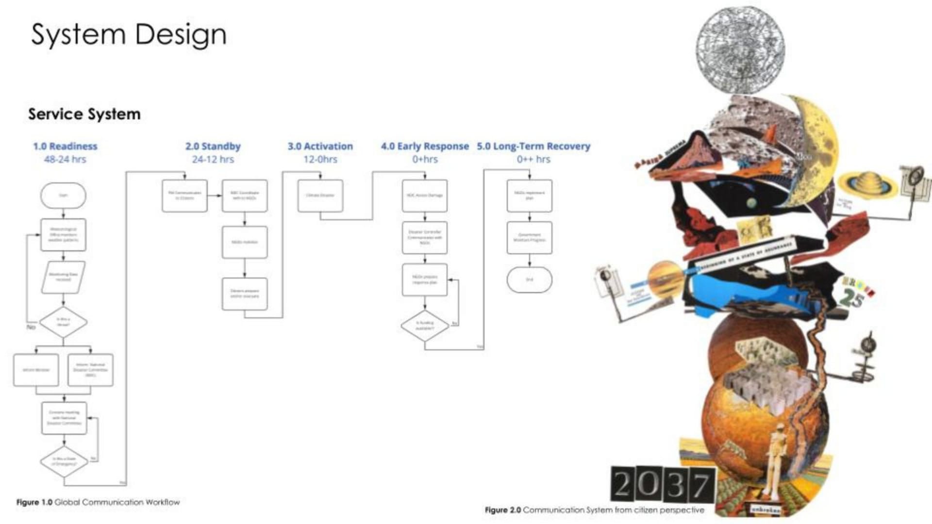 System Design