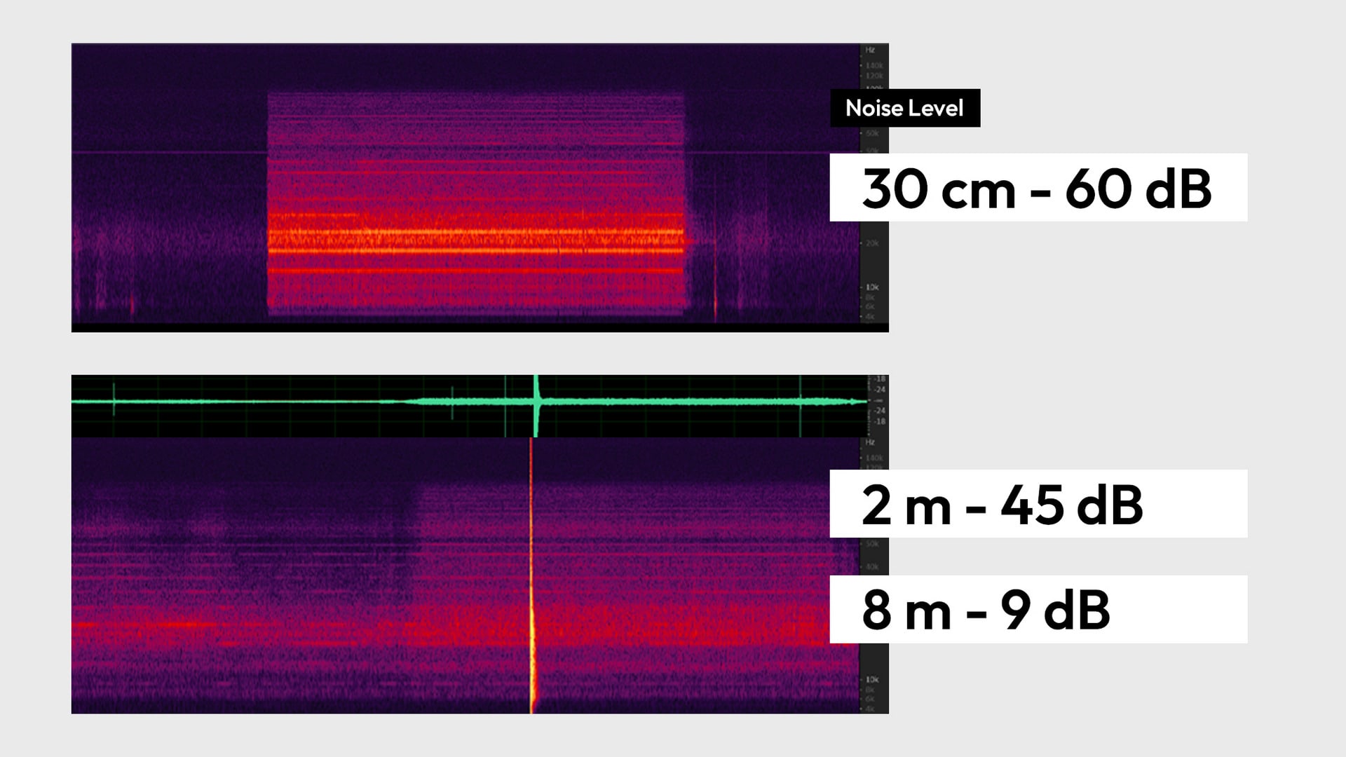 The noise level of Ion propulsion system