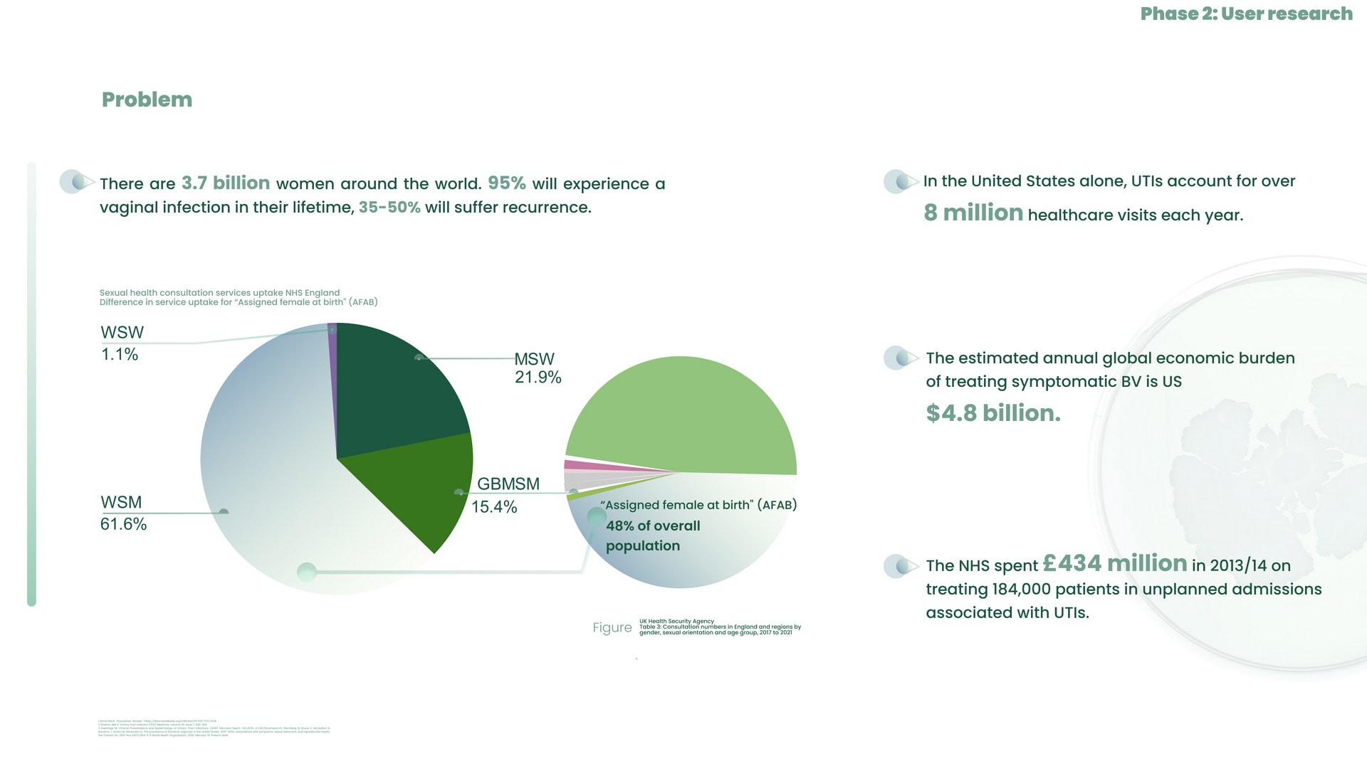 Statistics on disparity in women's health care