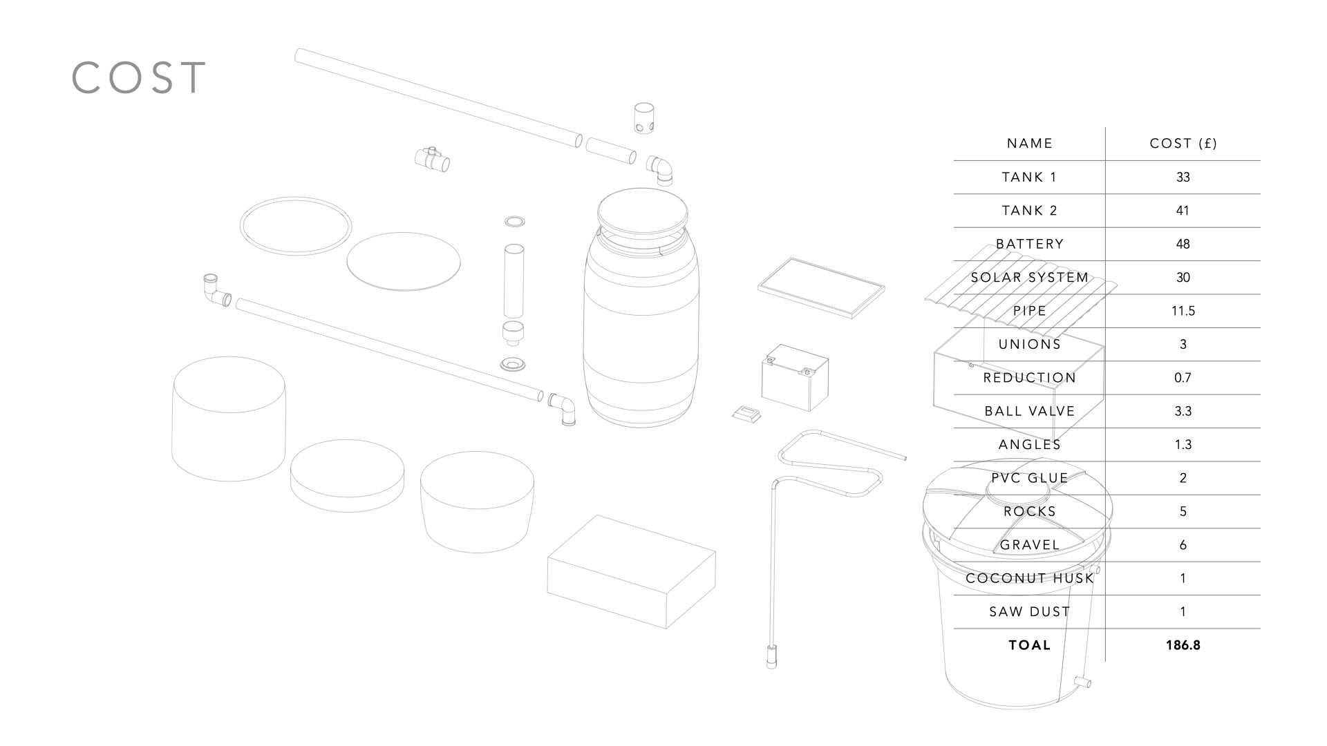 Bill of materials