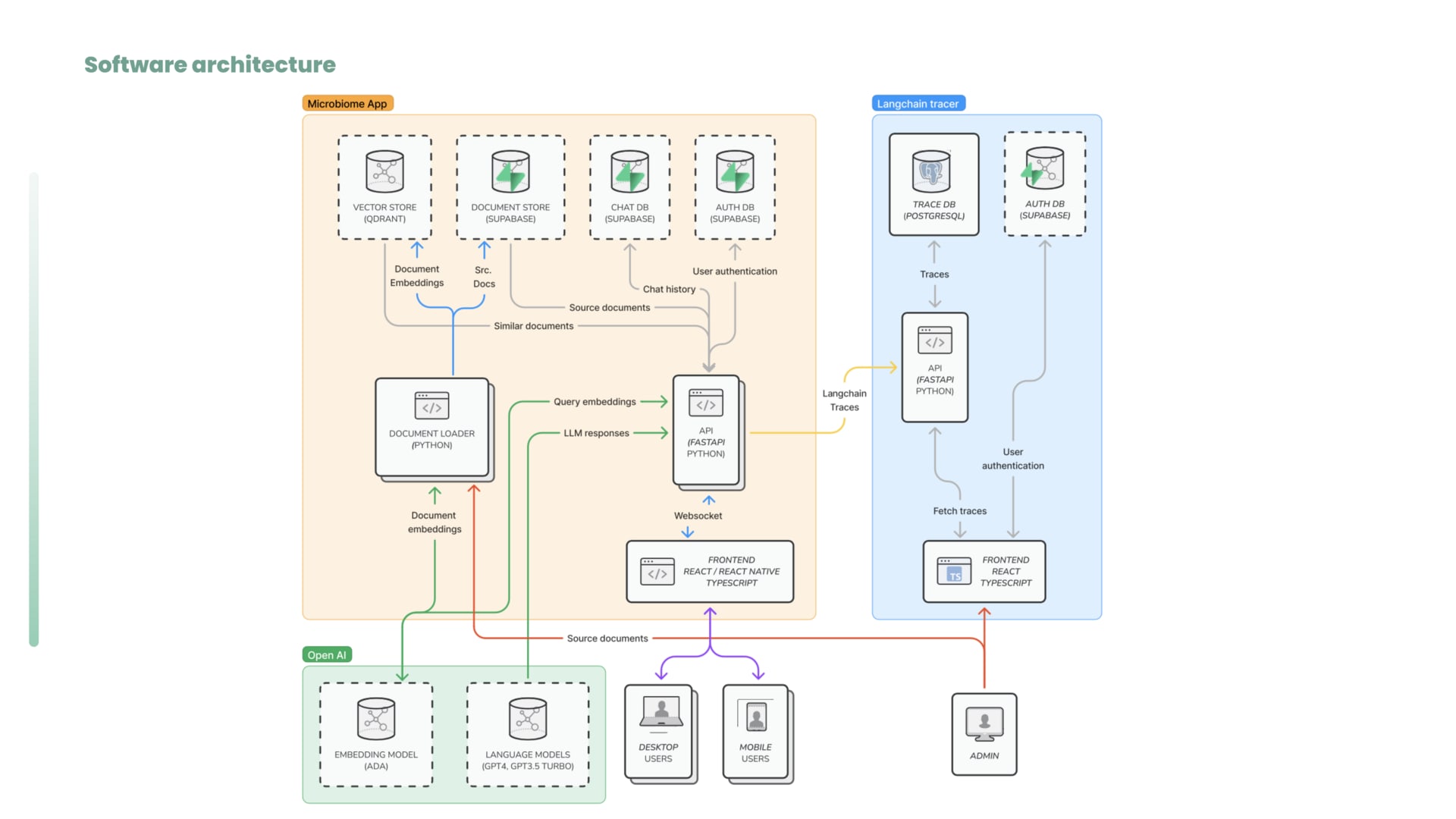 system software architecture