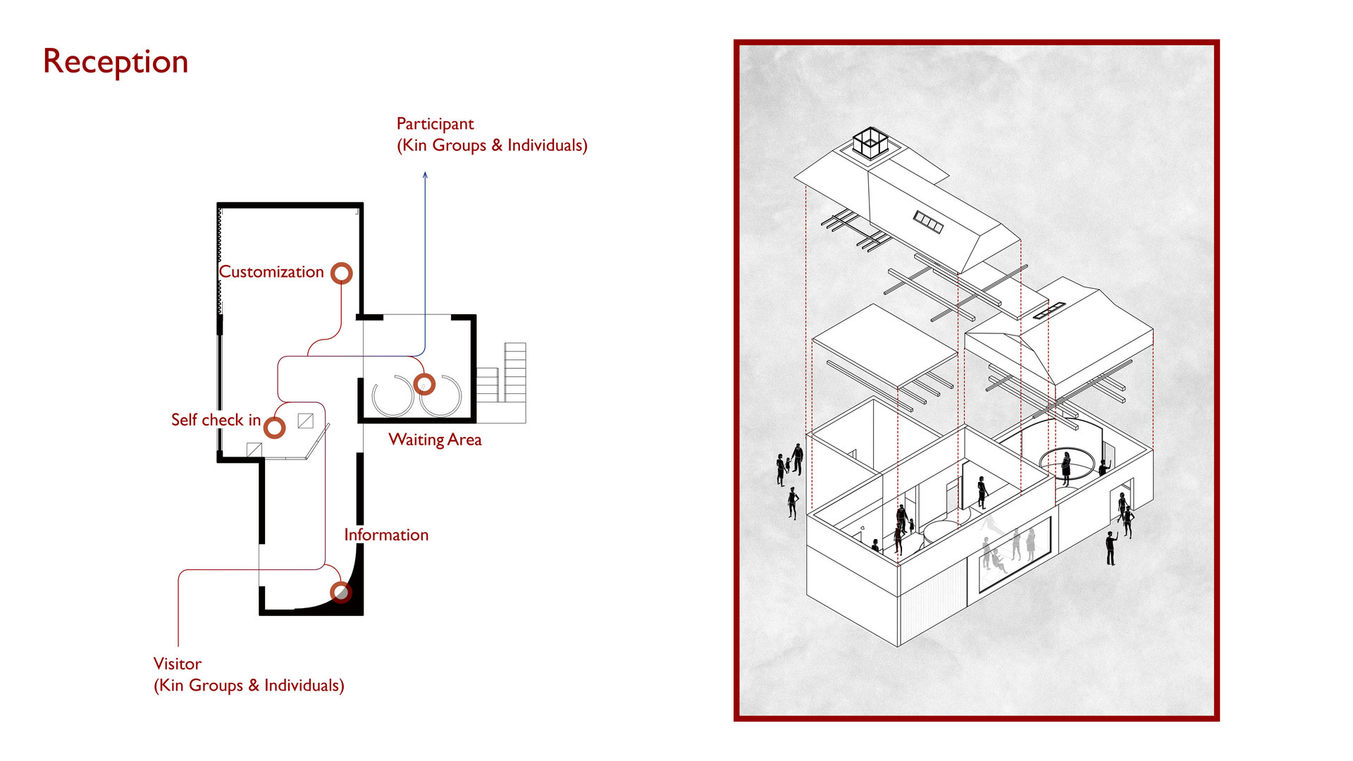 reception diagram