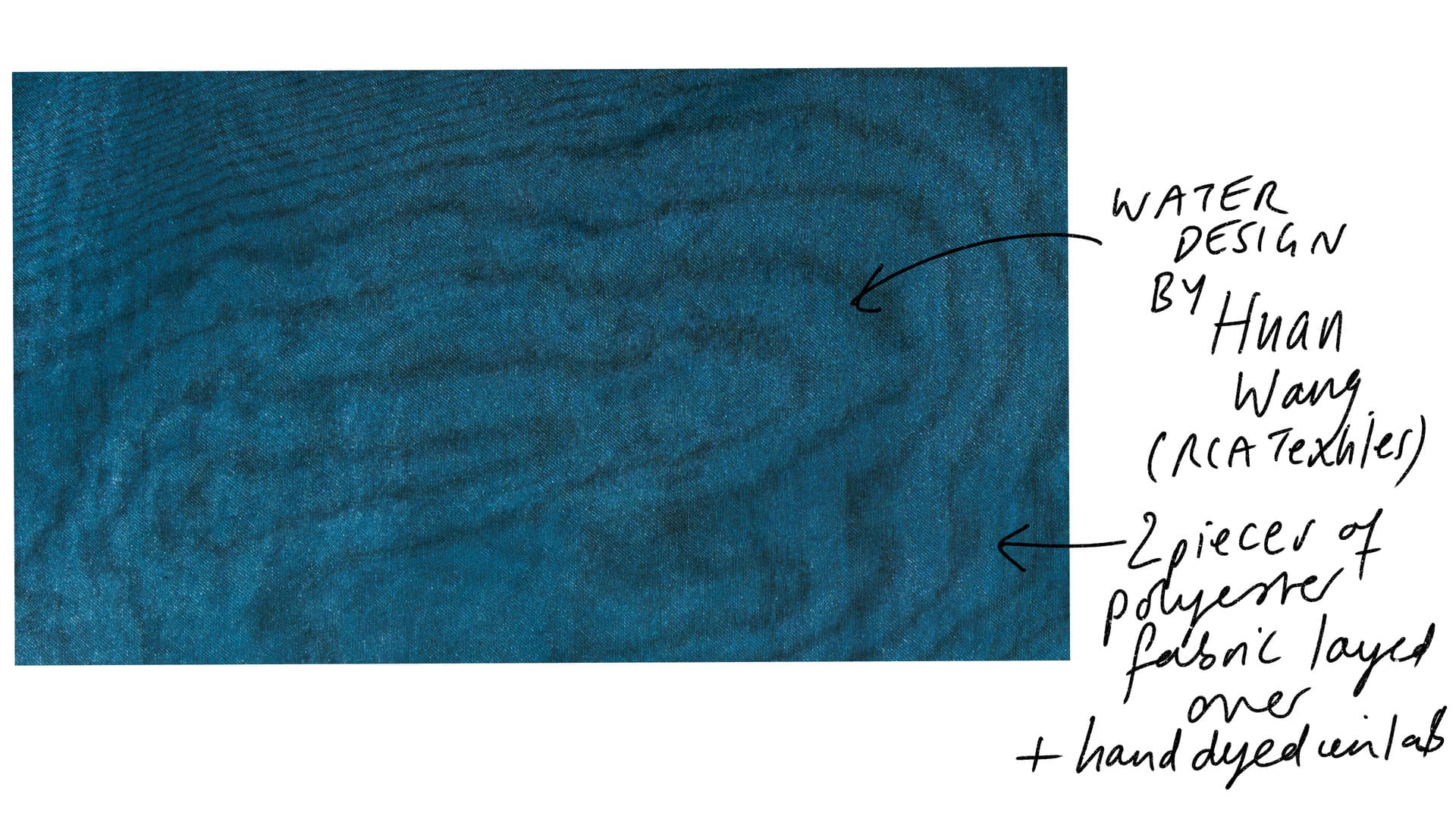 Labelled descriptor explaining textile items