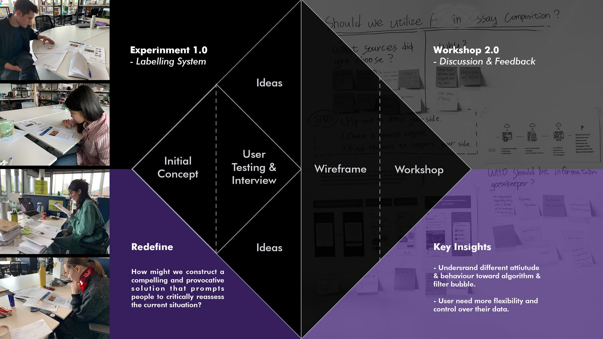 Graph that shows the evidence of design process