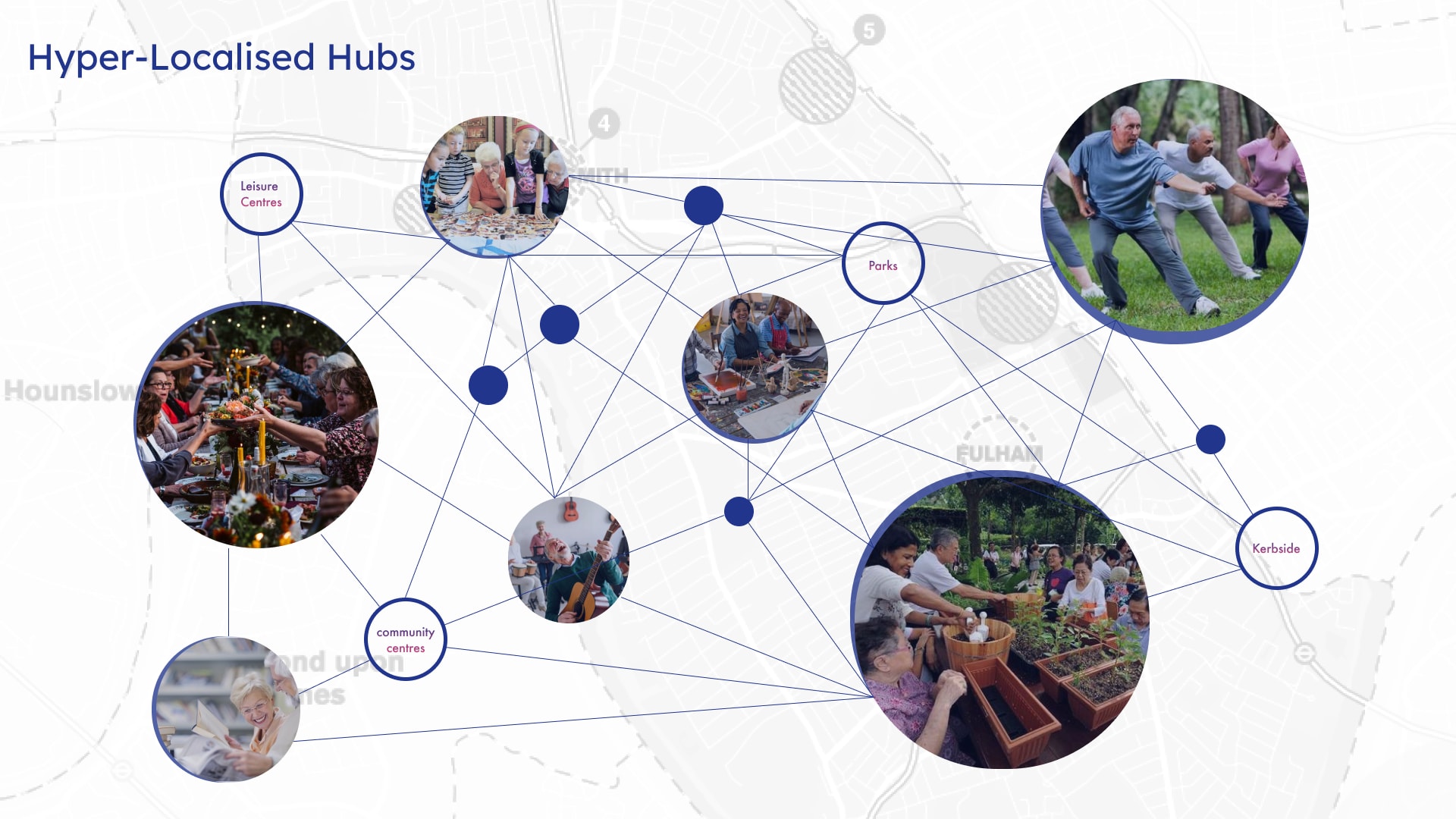 Network of hubs