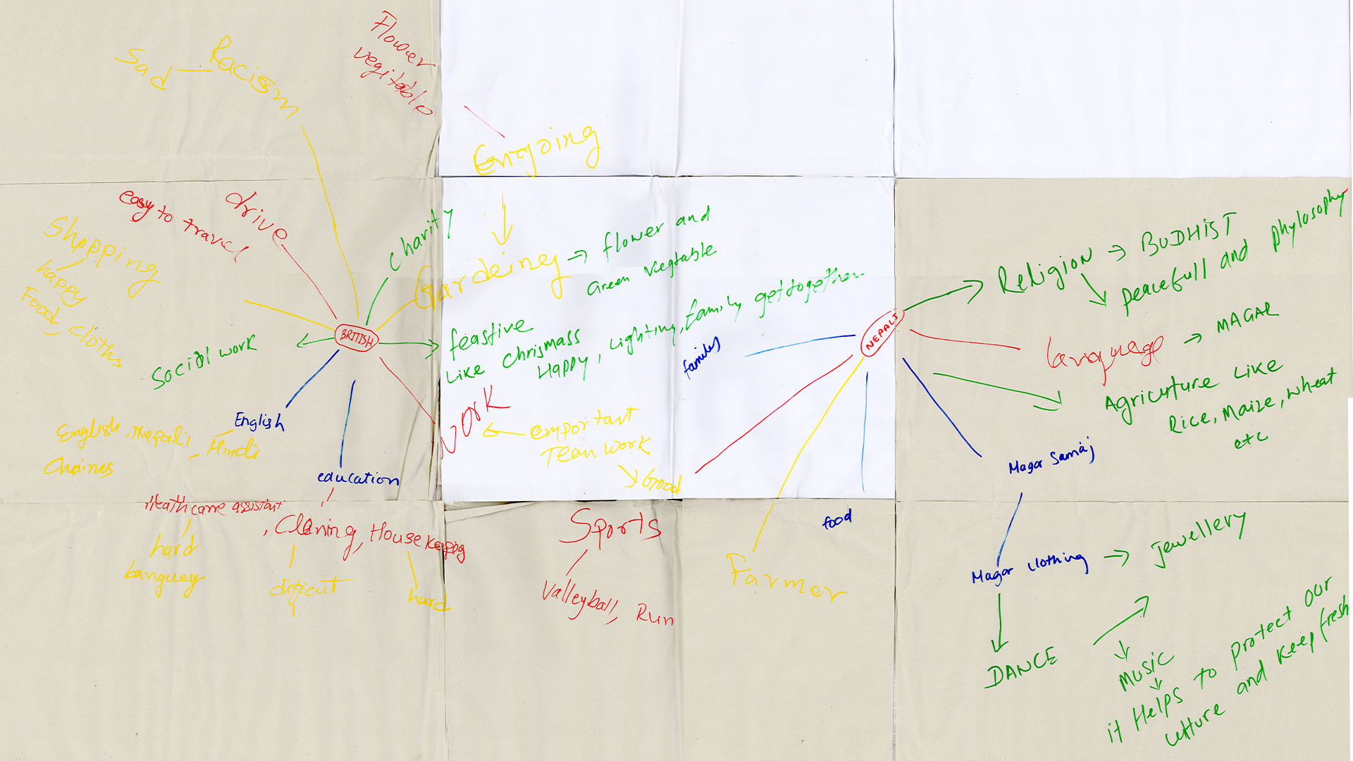 Two mindmaps British and Nepali on A0 sheet of paper written by Ashmina's mother and father