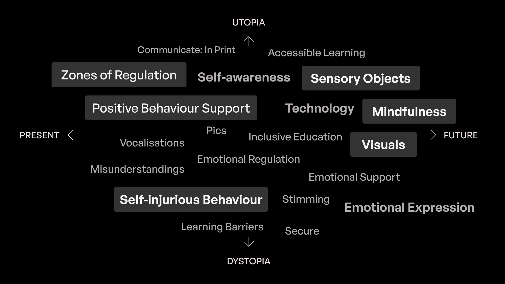 project mapping