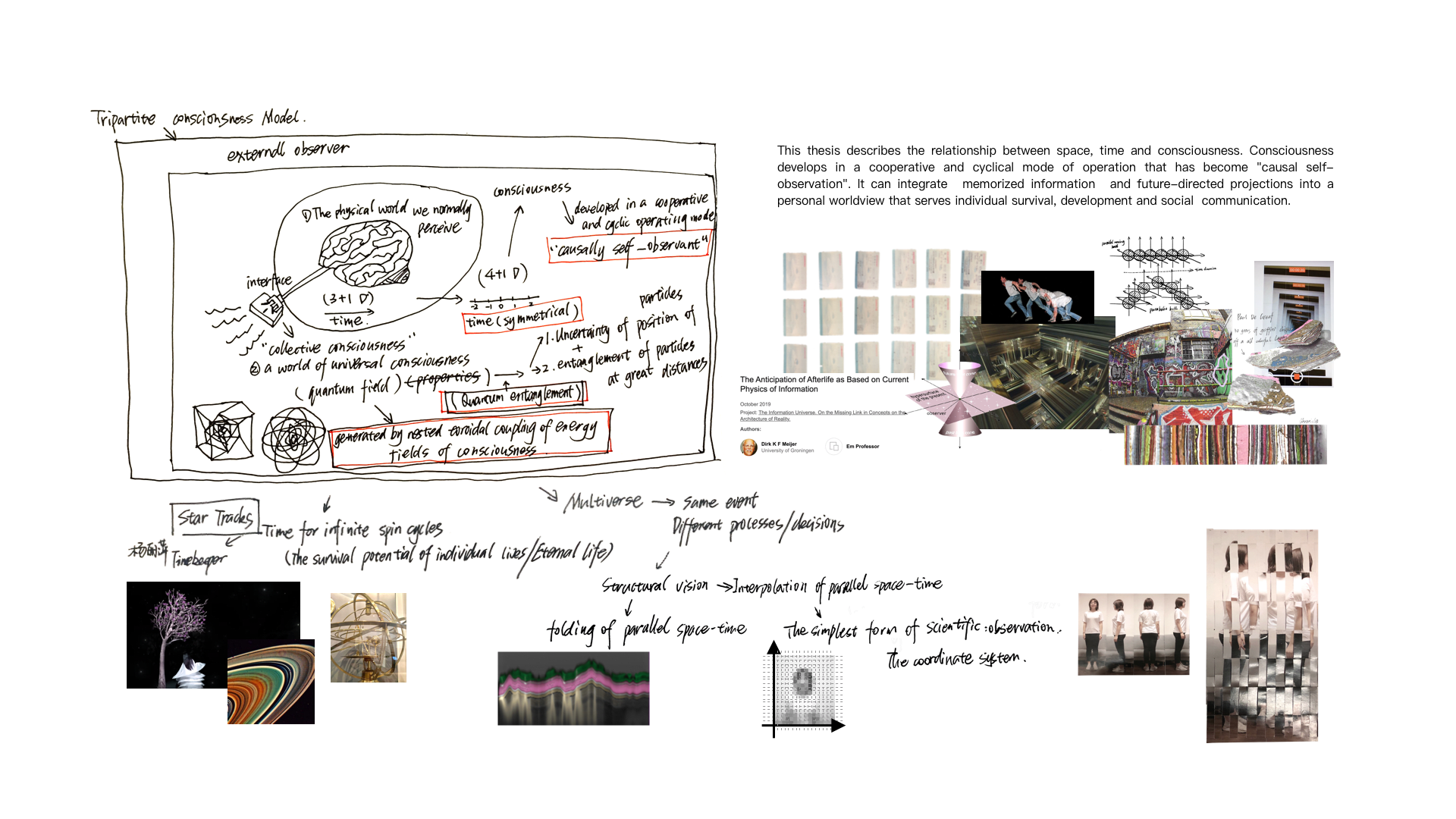 Mind map on space-time and self