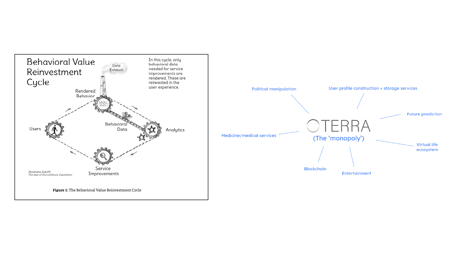 Creating the fictional company using Behavioural Value Reinvestment Cycle