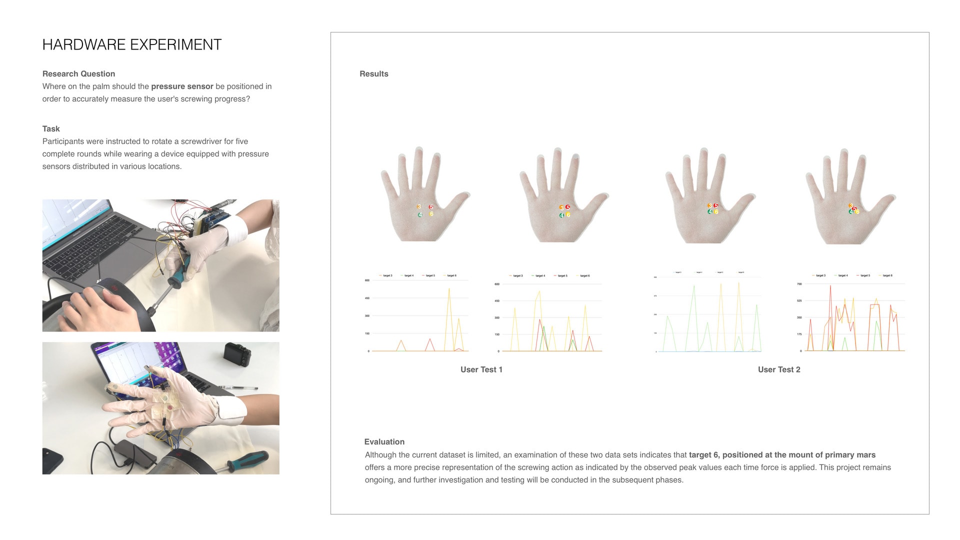 data collected