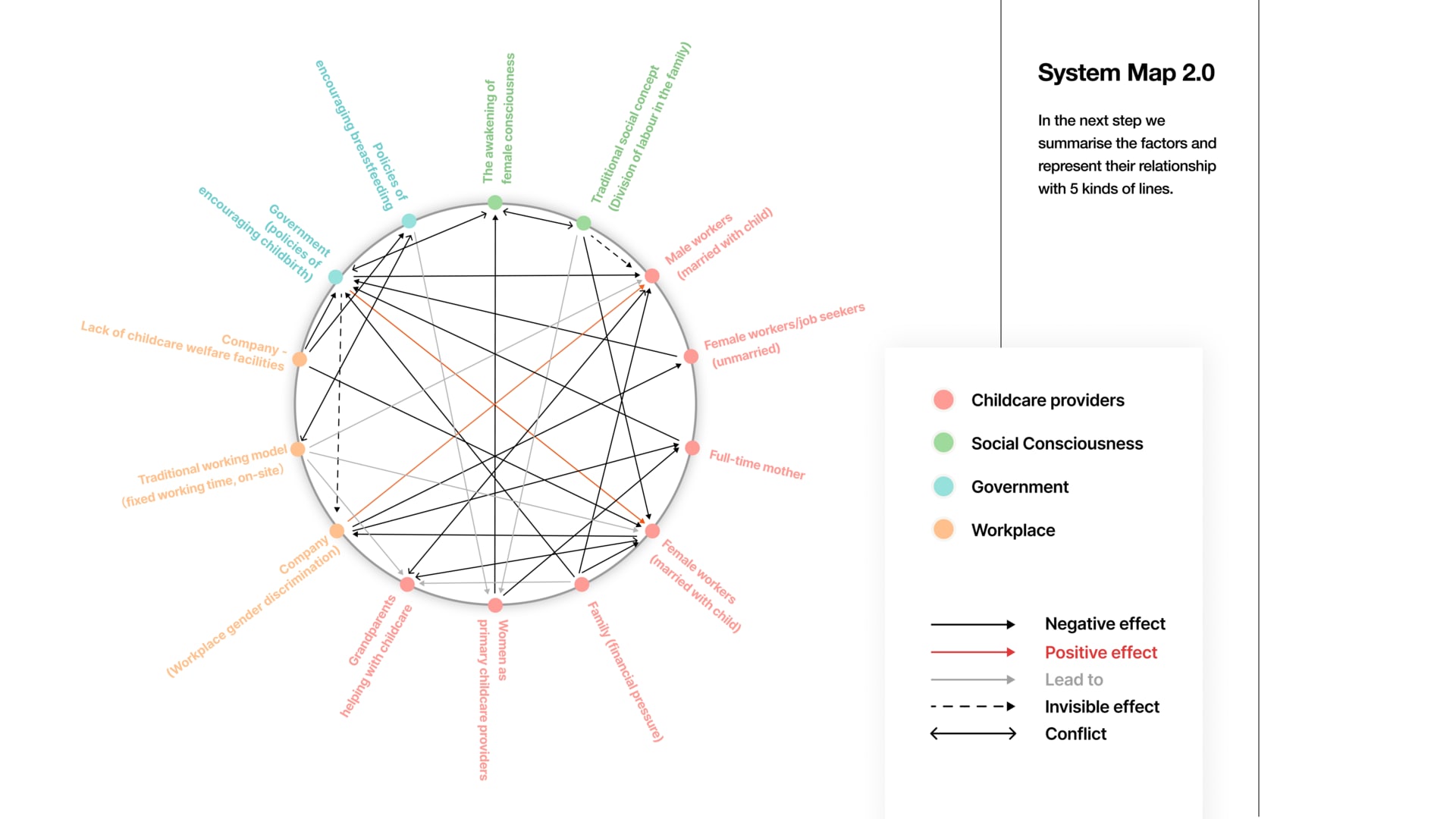 System 