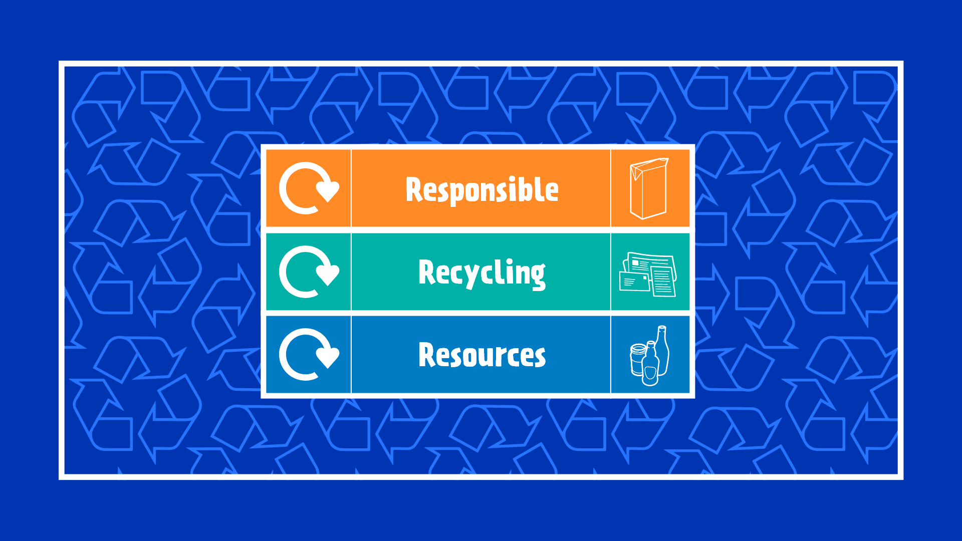 The title of Isha's final project - "Responsible Recycling Resources".