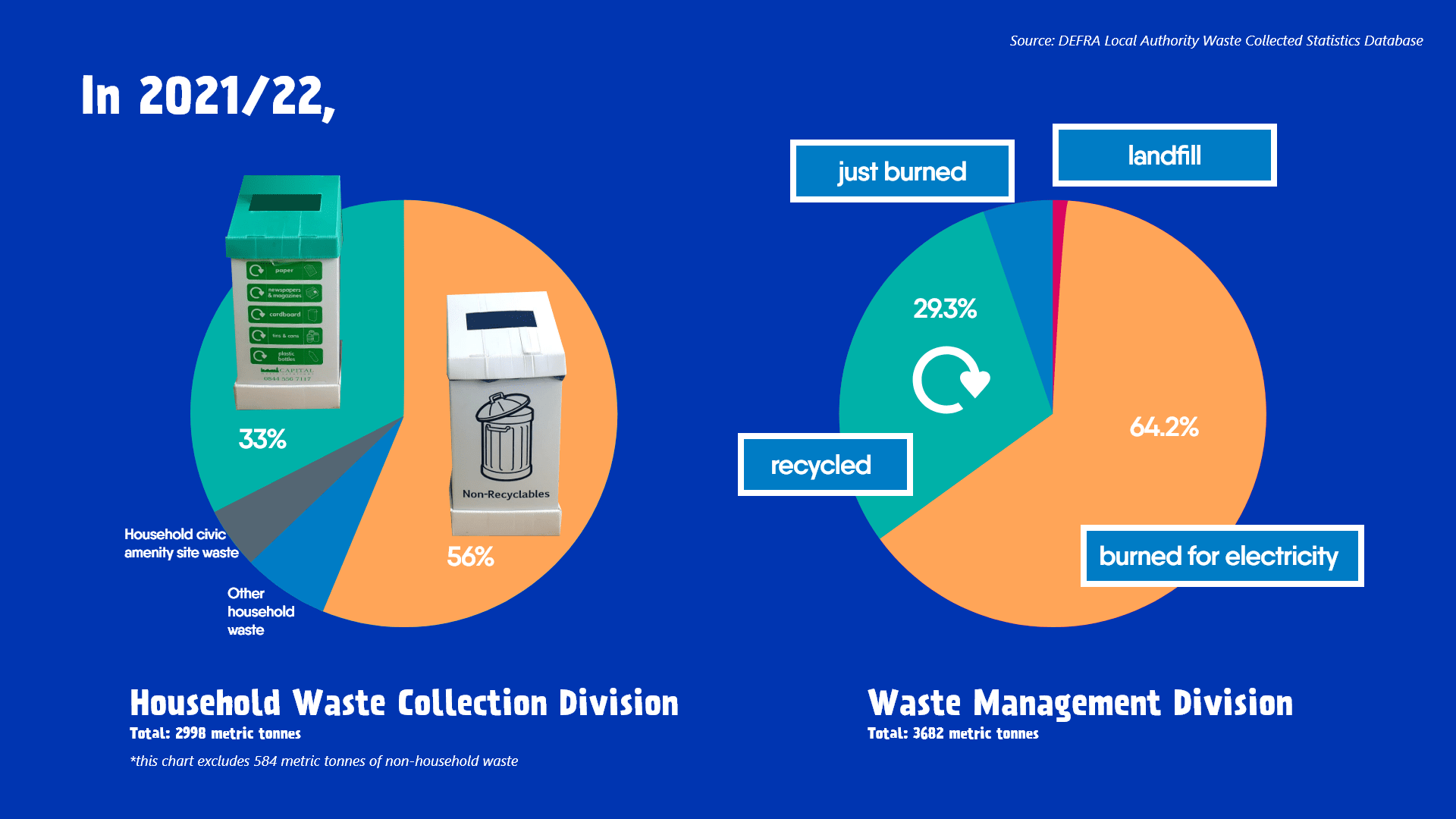 recycling statistics